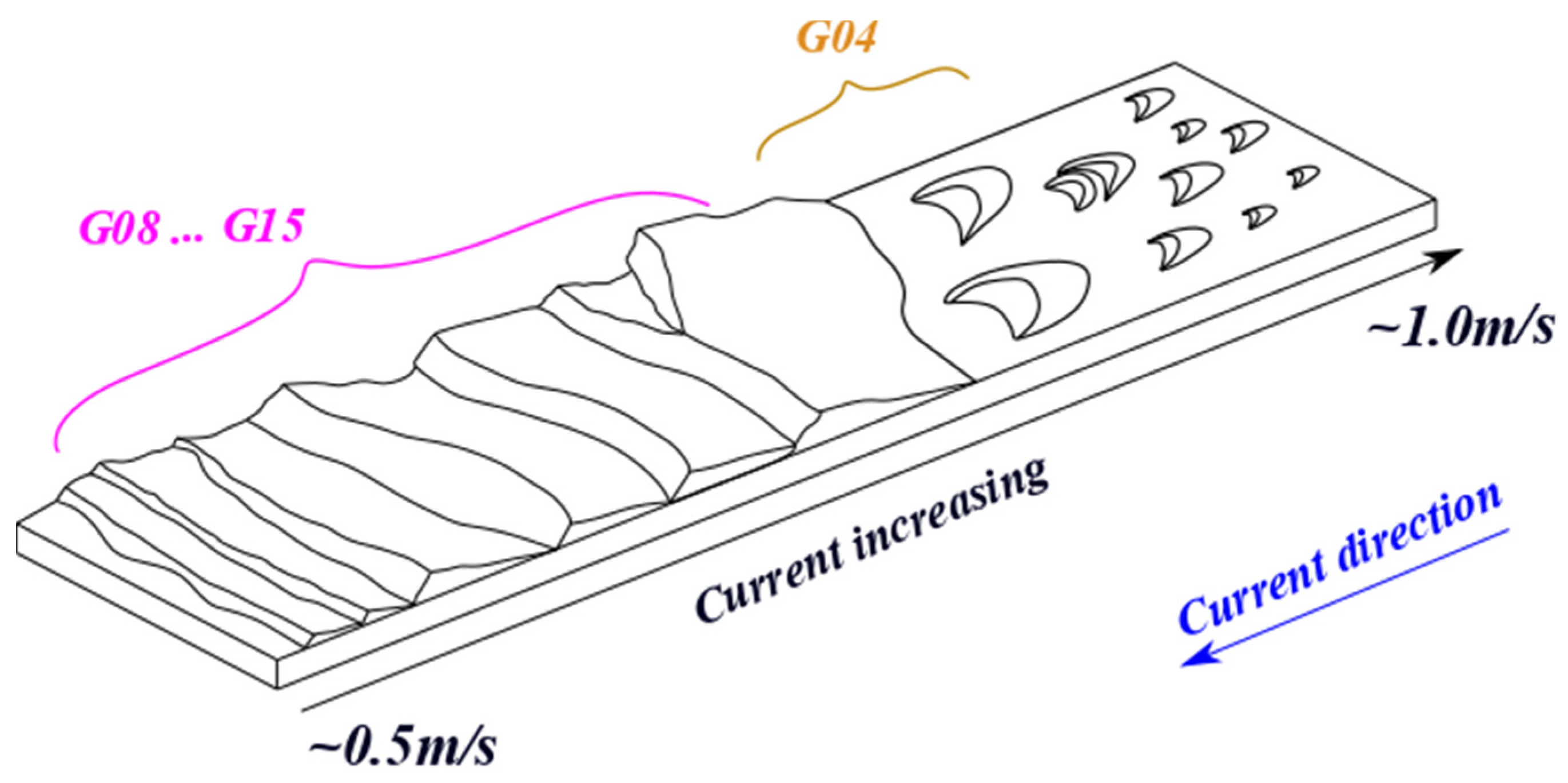 Geosciences 12 00089 g019