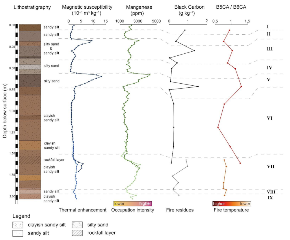 Geosciences 12 00092 g012