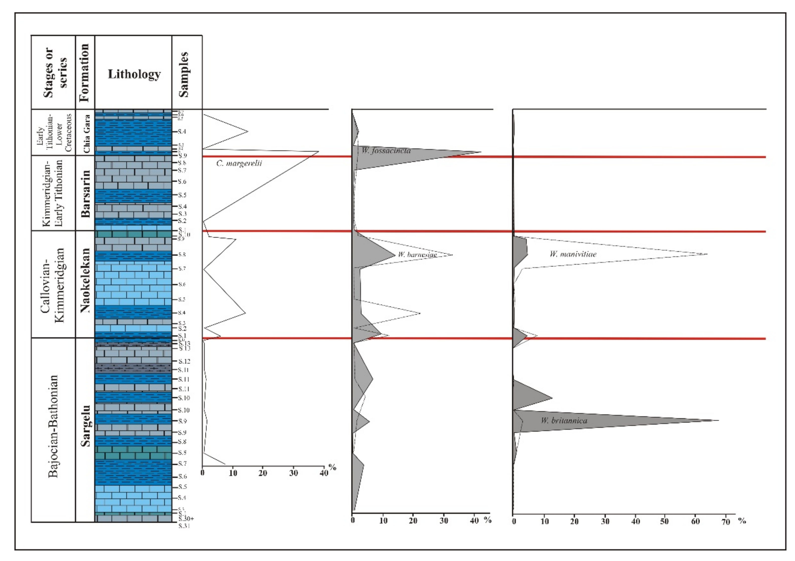 Geosciences 12 00094 g005