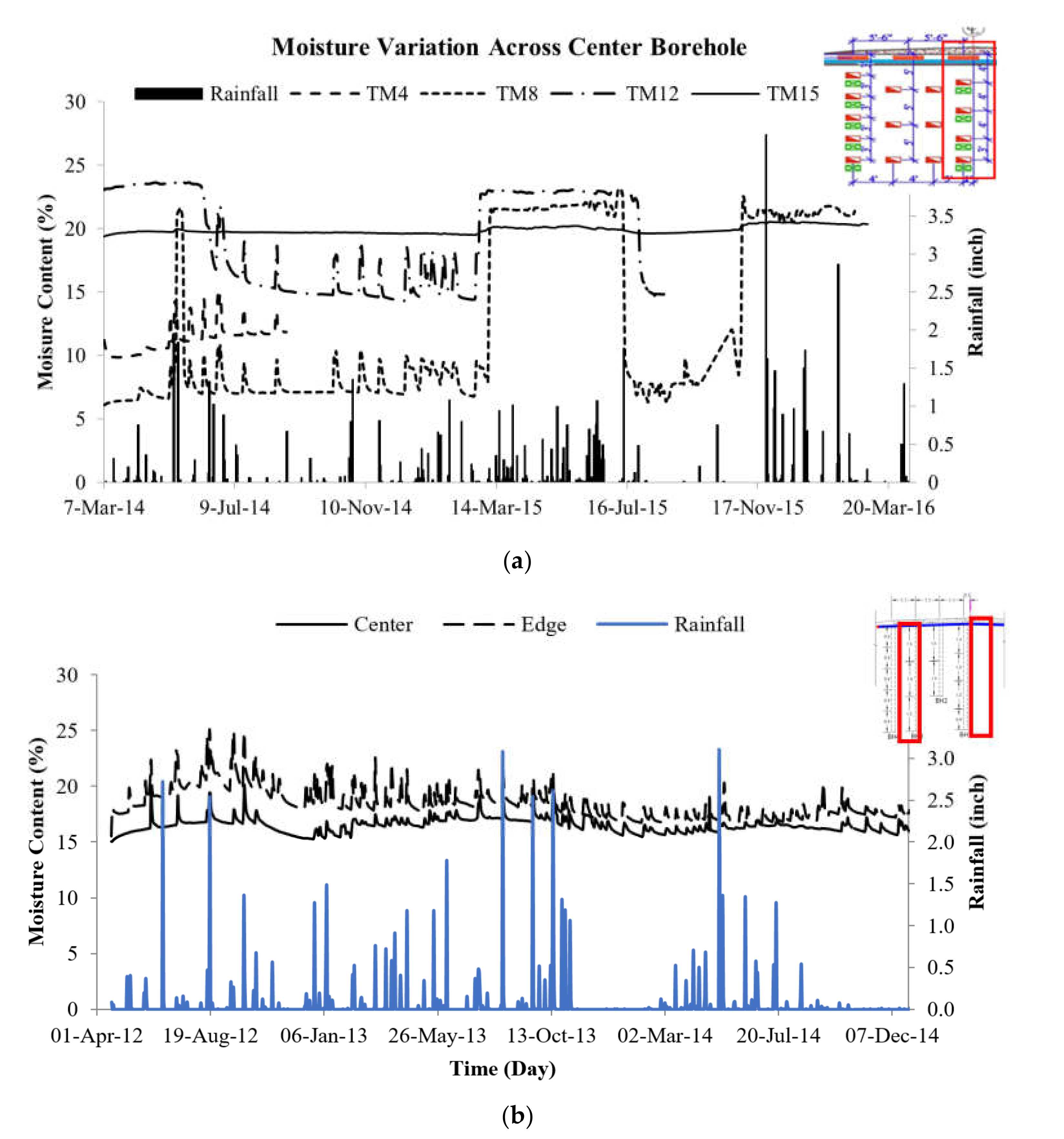 Geosciences 12 00095 g002