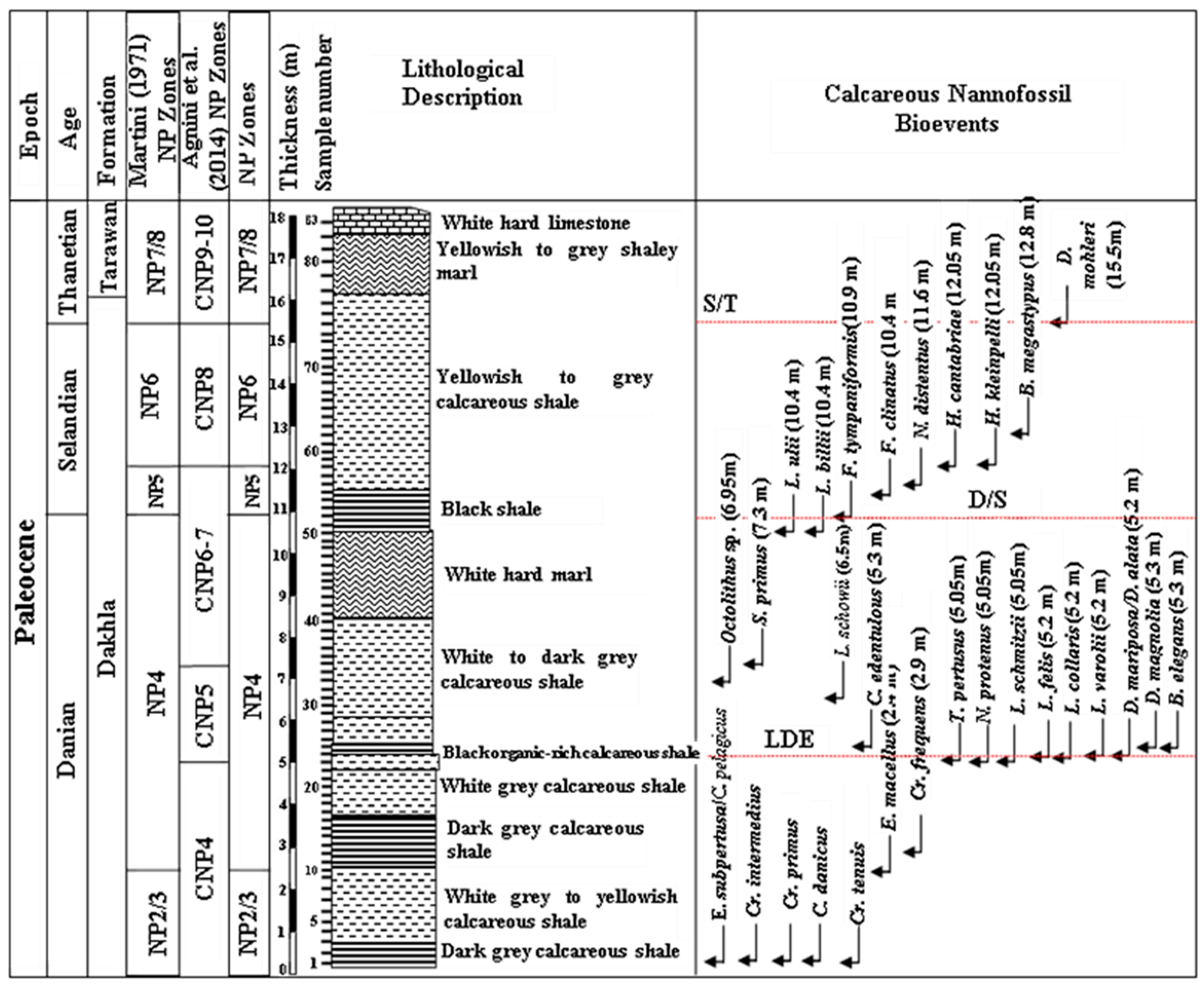 Geosciences 12 00096 g003