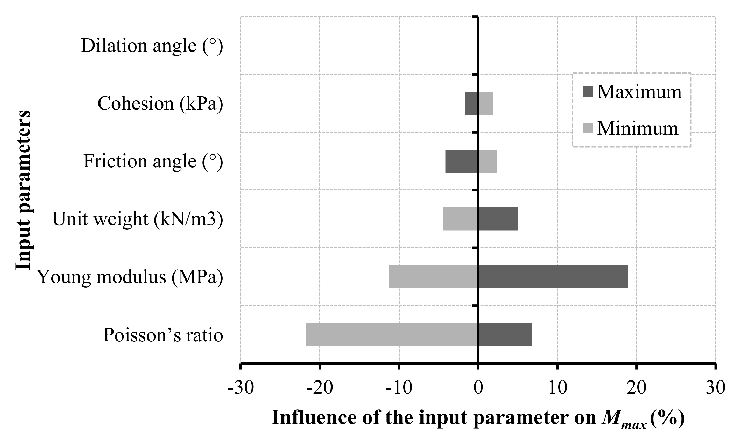 Geosciences 12 00097 g007 Geosciences 12 00097 g007