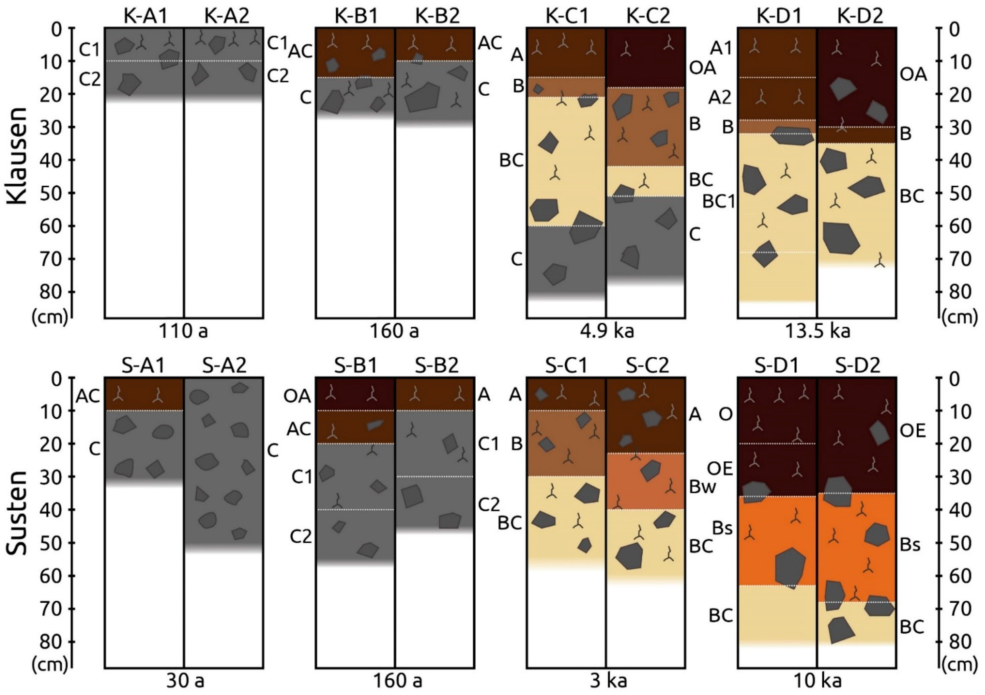 Geosciences 12 00099 g003