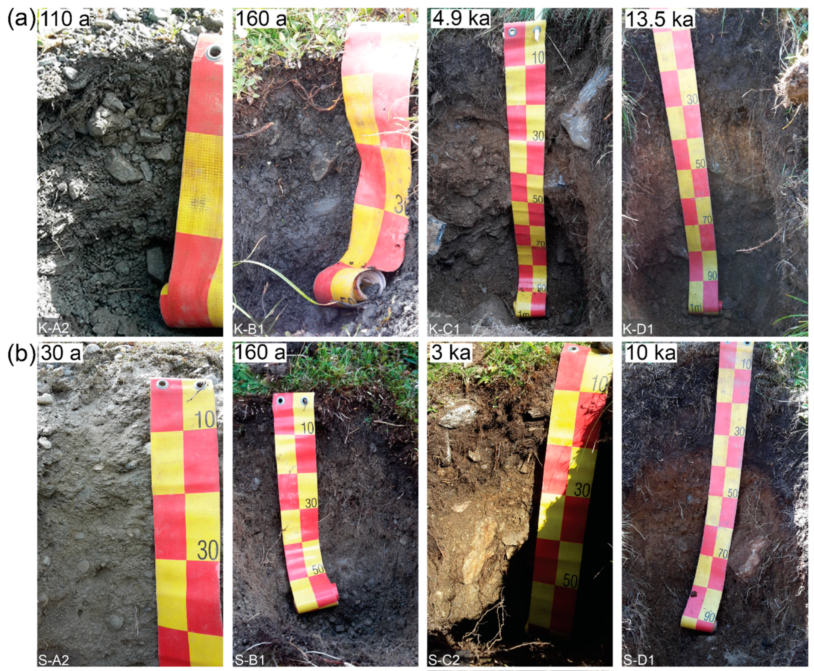 Geosciences 12 00099 g004