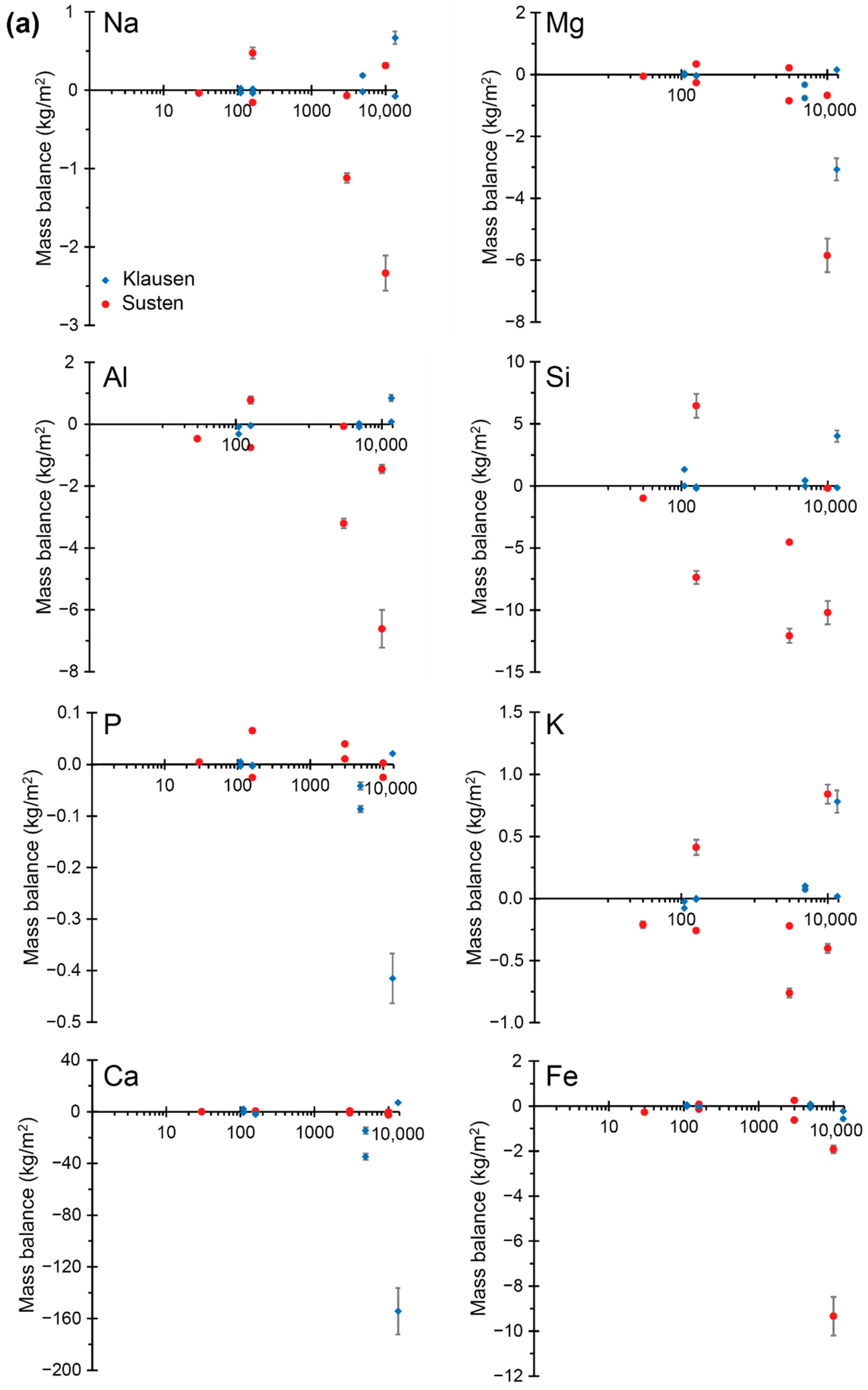 Geosciences 12 00099 g005a