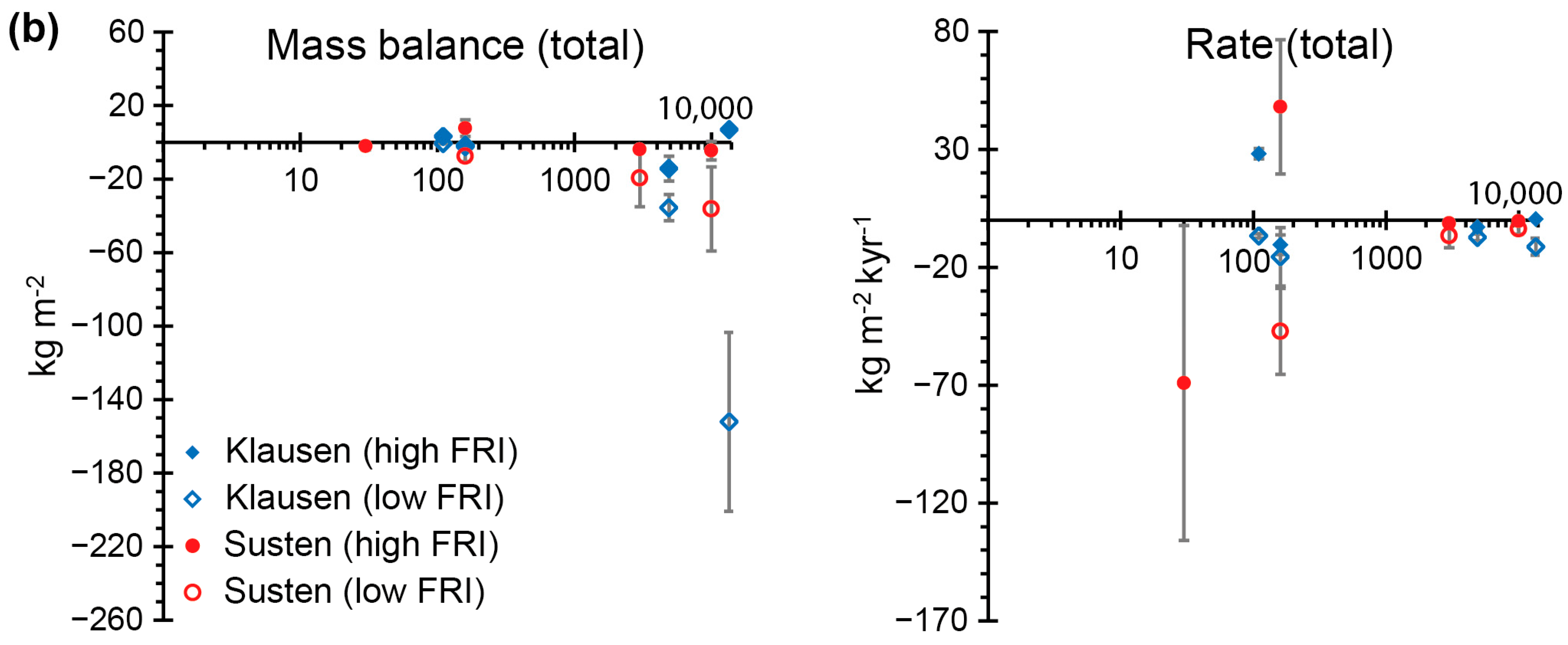 Geosciences 12 00099 g005b