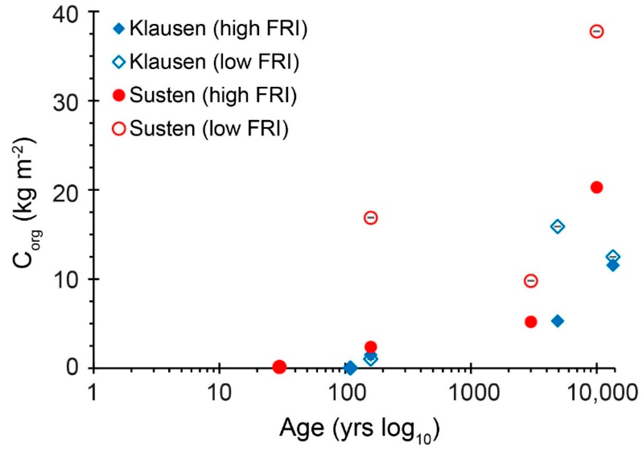 Geosciences 12 00099 g006