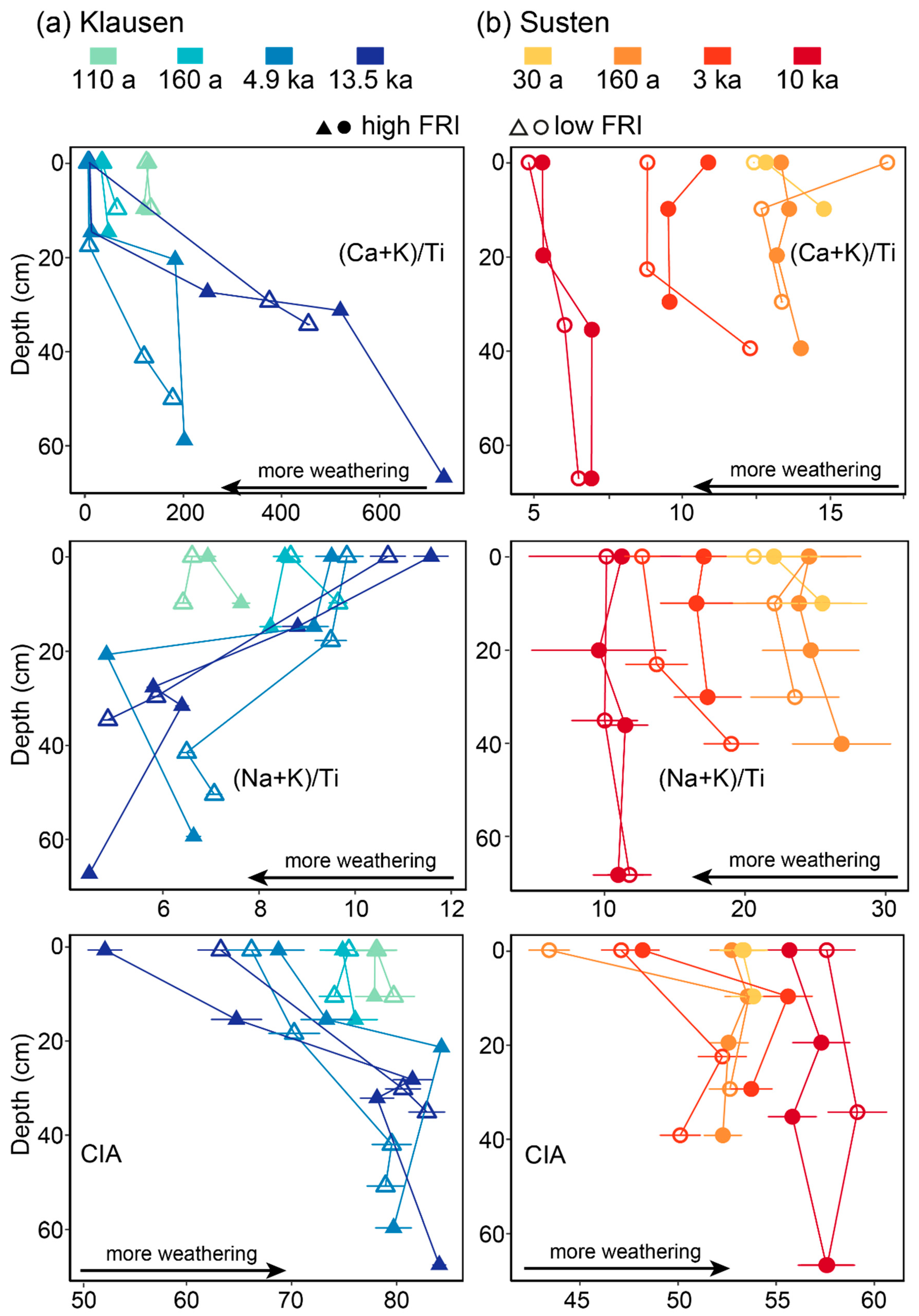 Geosciences 12 00099 g007