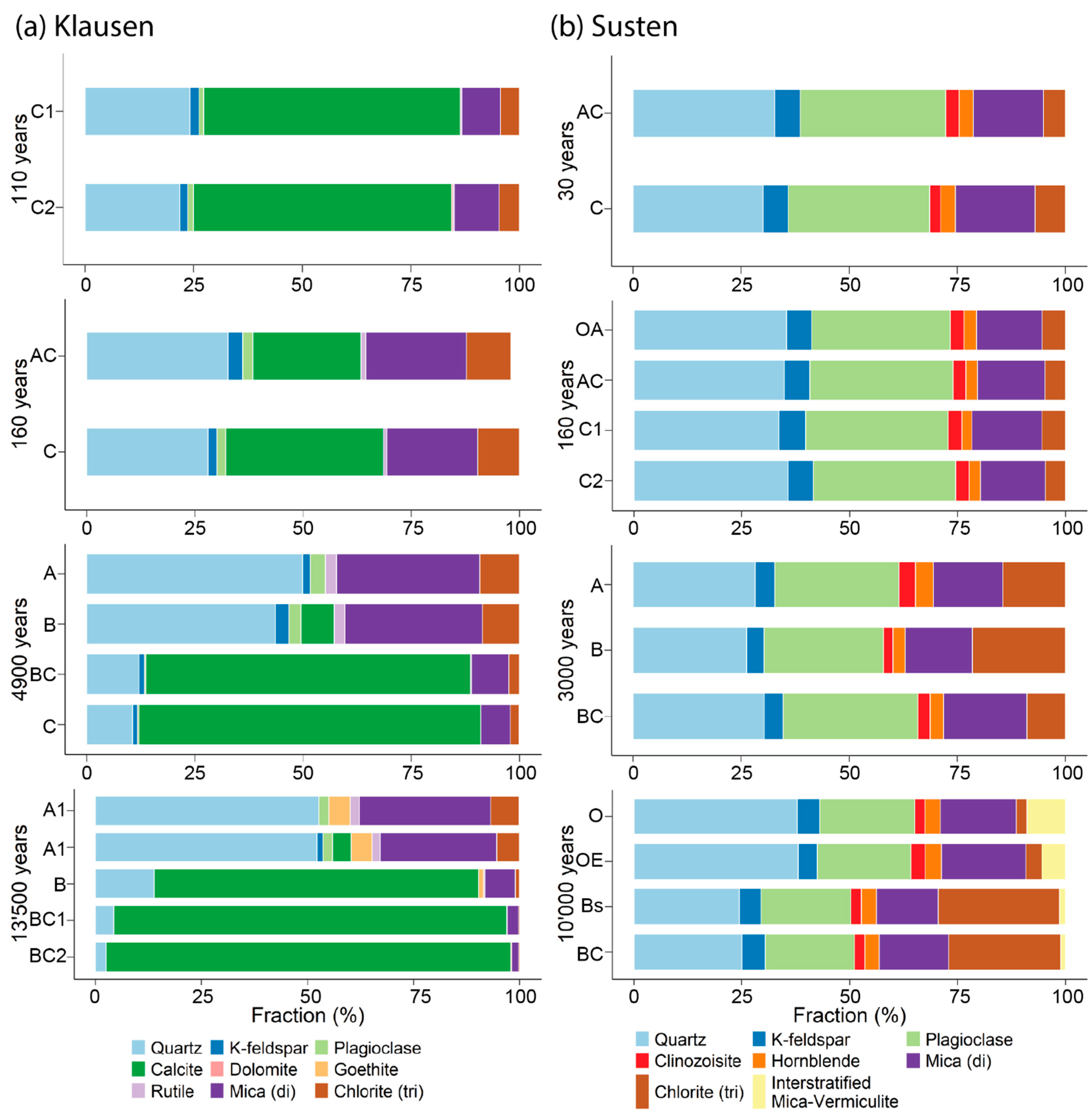 Geosciences 12 00099 g009