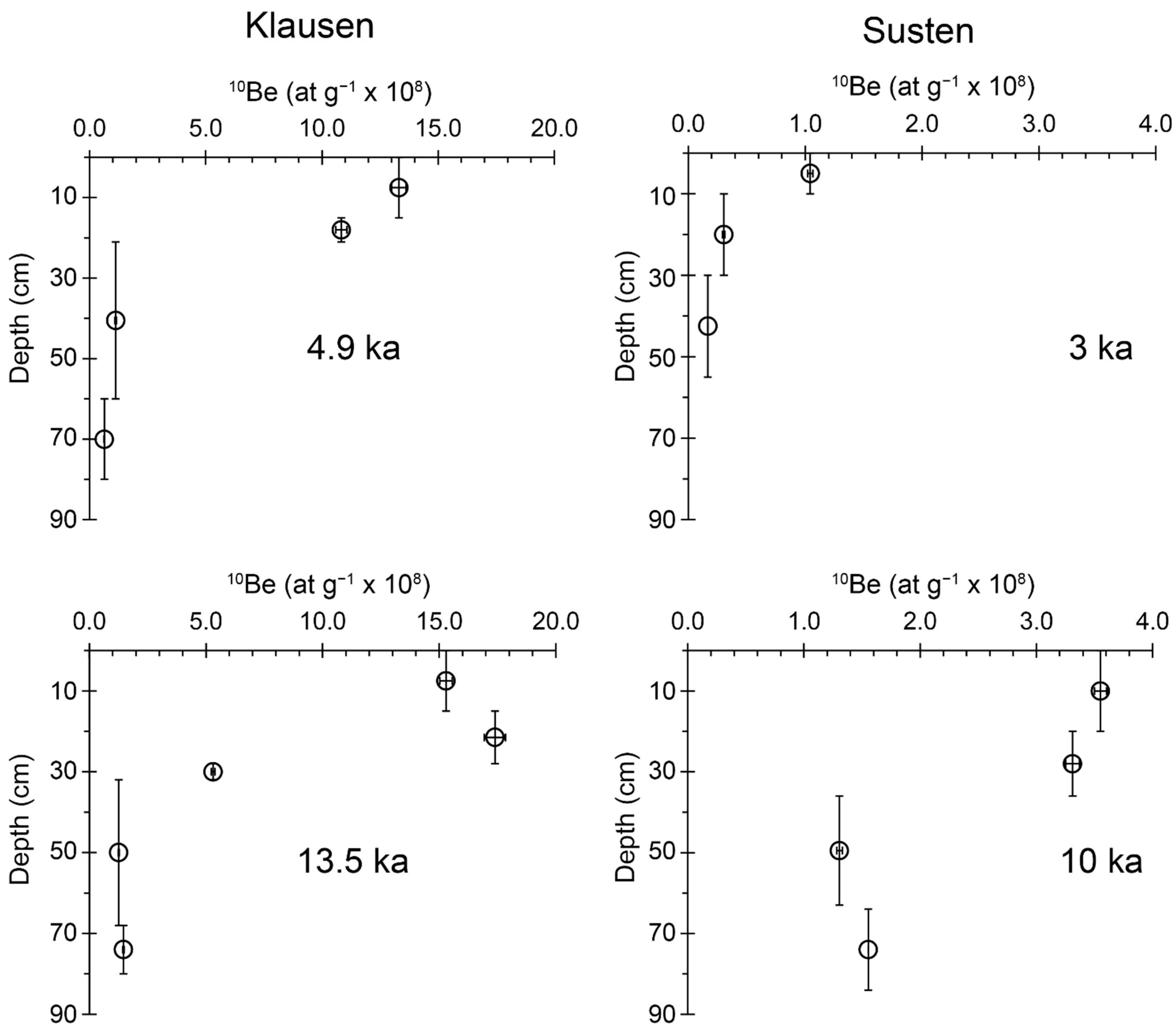 Geosciences 12 00099 g010