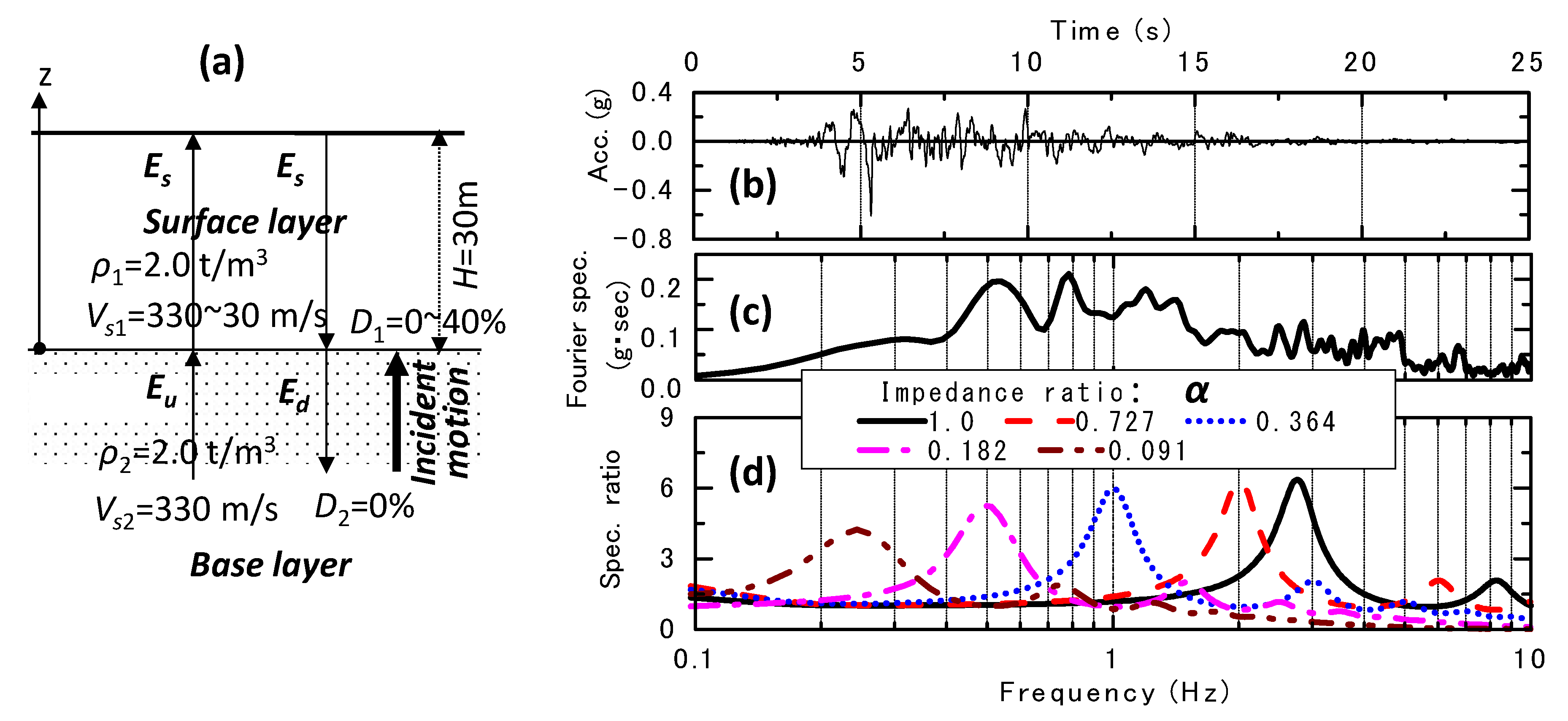 Geosciences 12 00102 g006