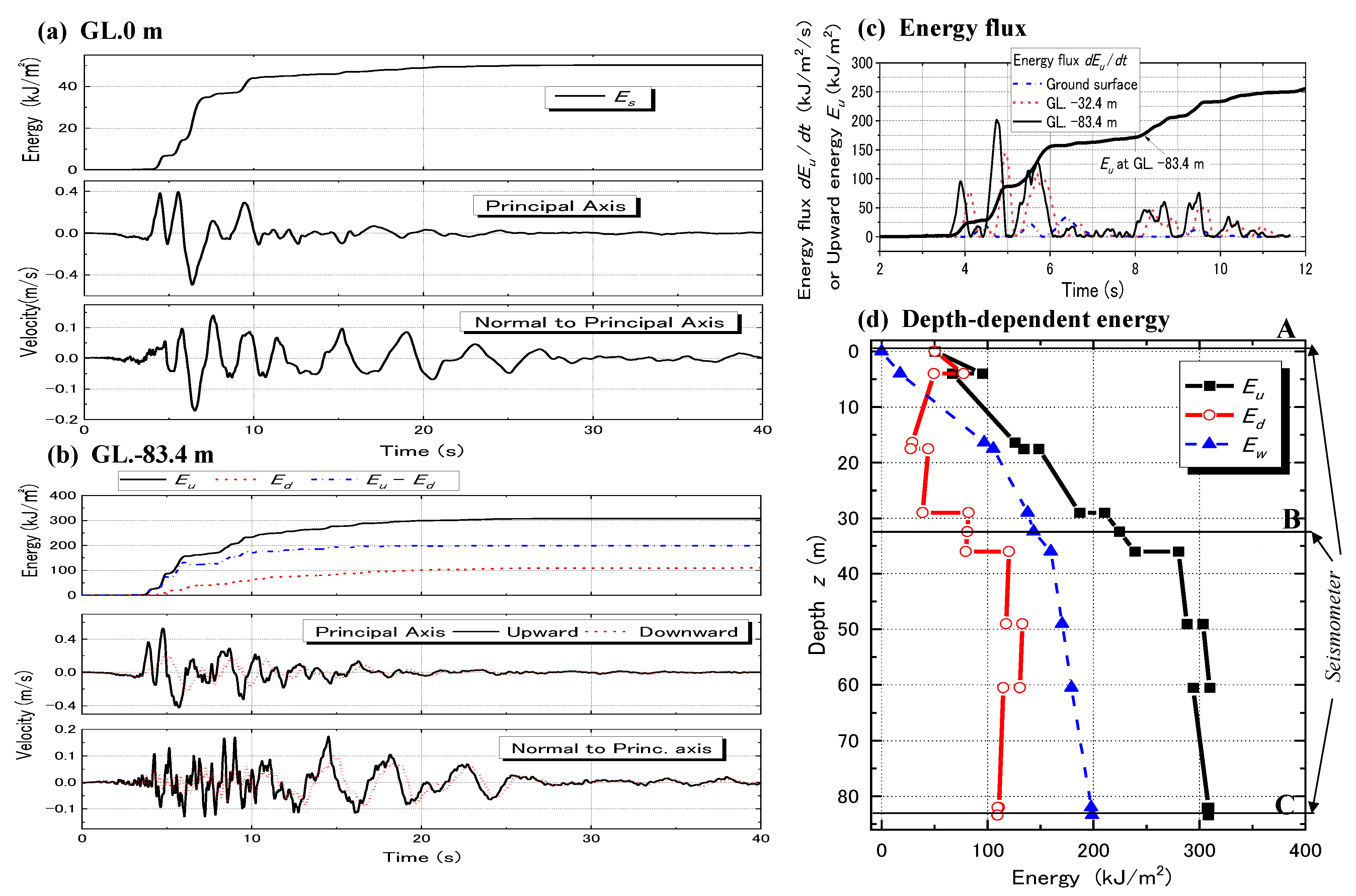 Geosciences 12 00102 g010