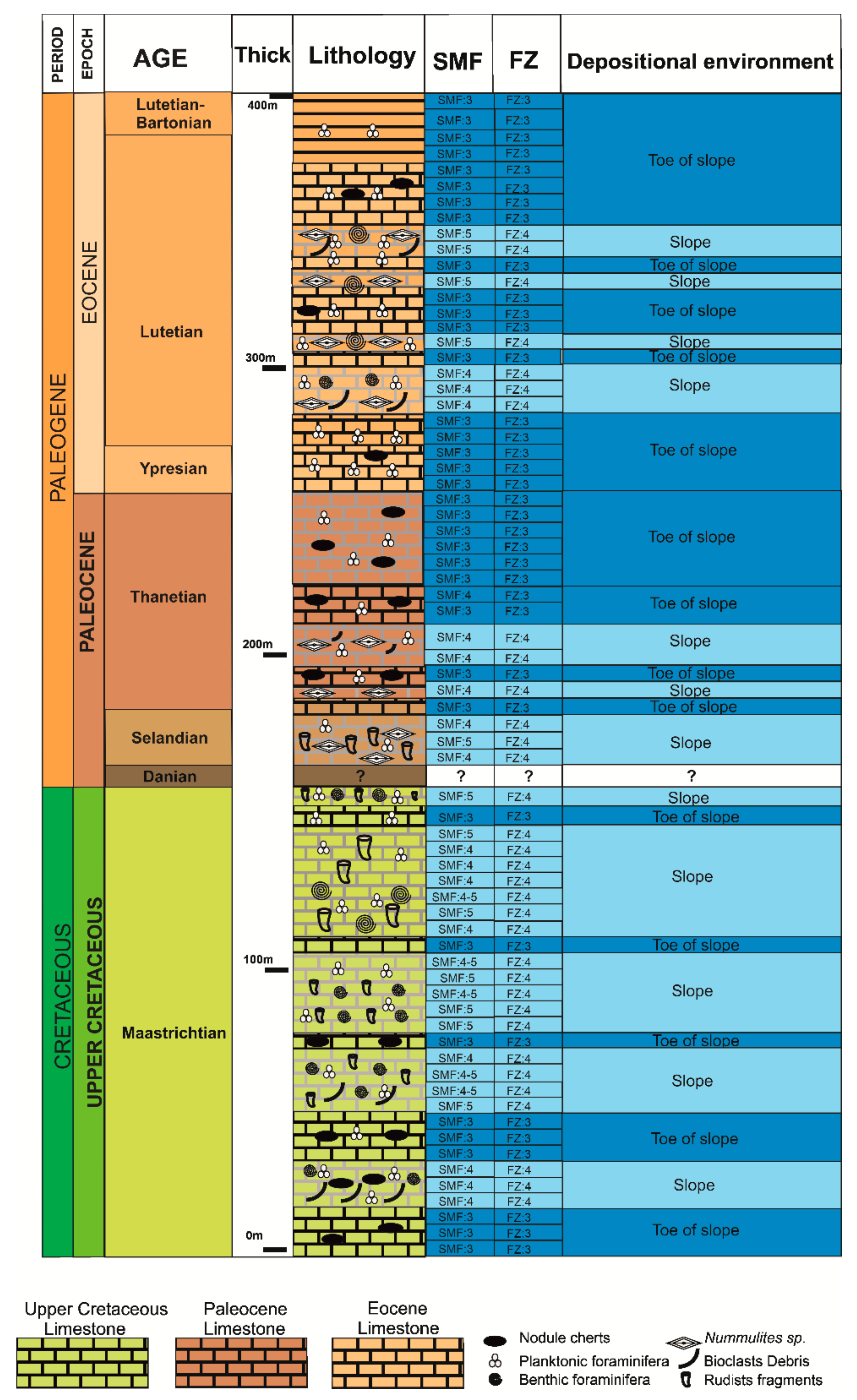 Geosciences 12 00106 g020