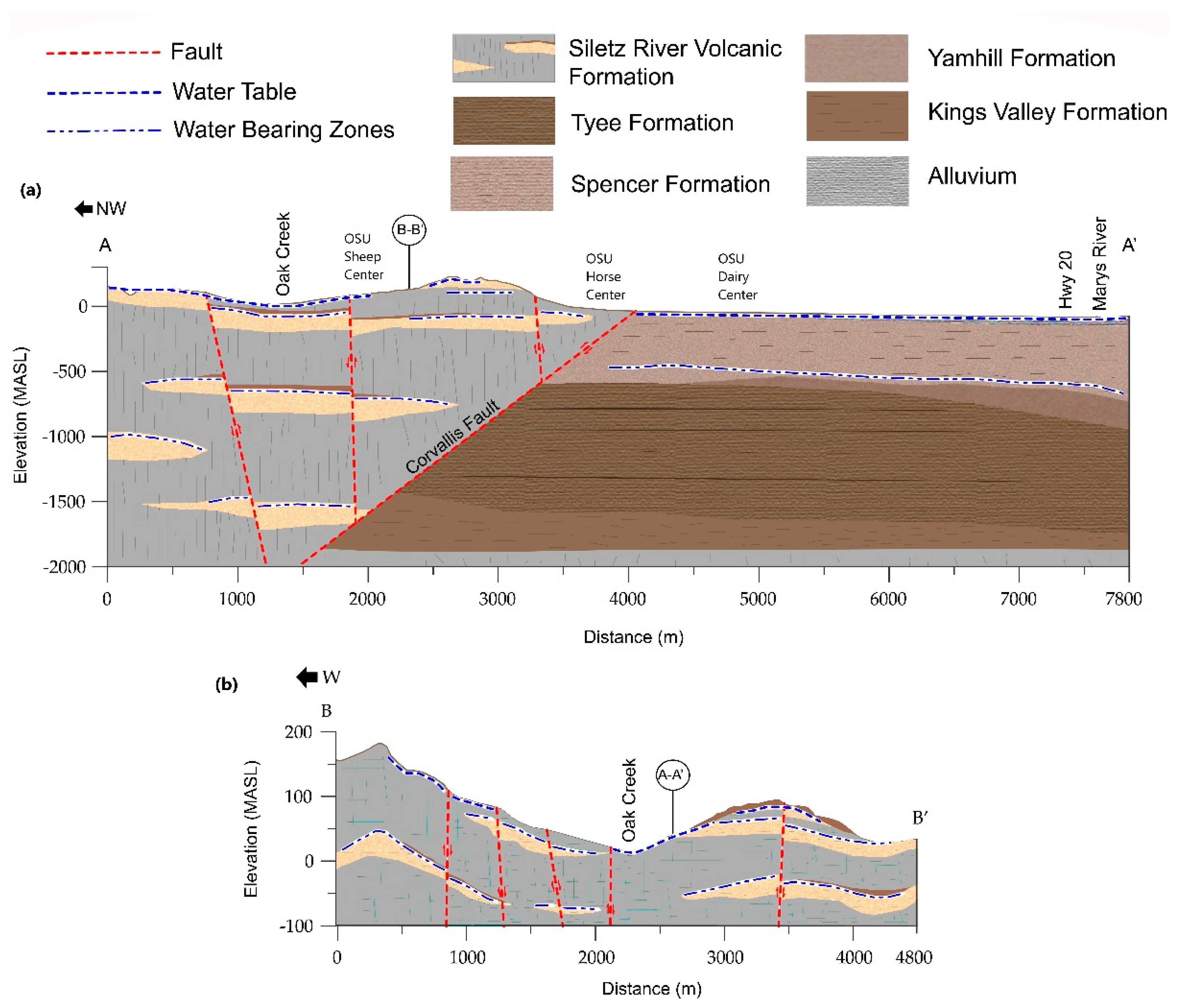 Geosciences 12 00109 g002