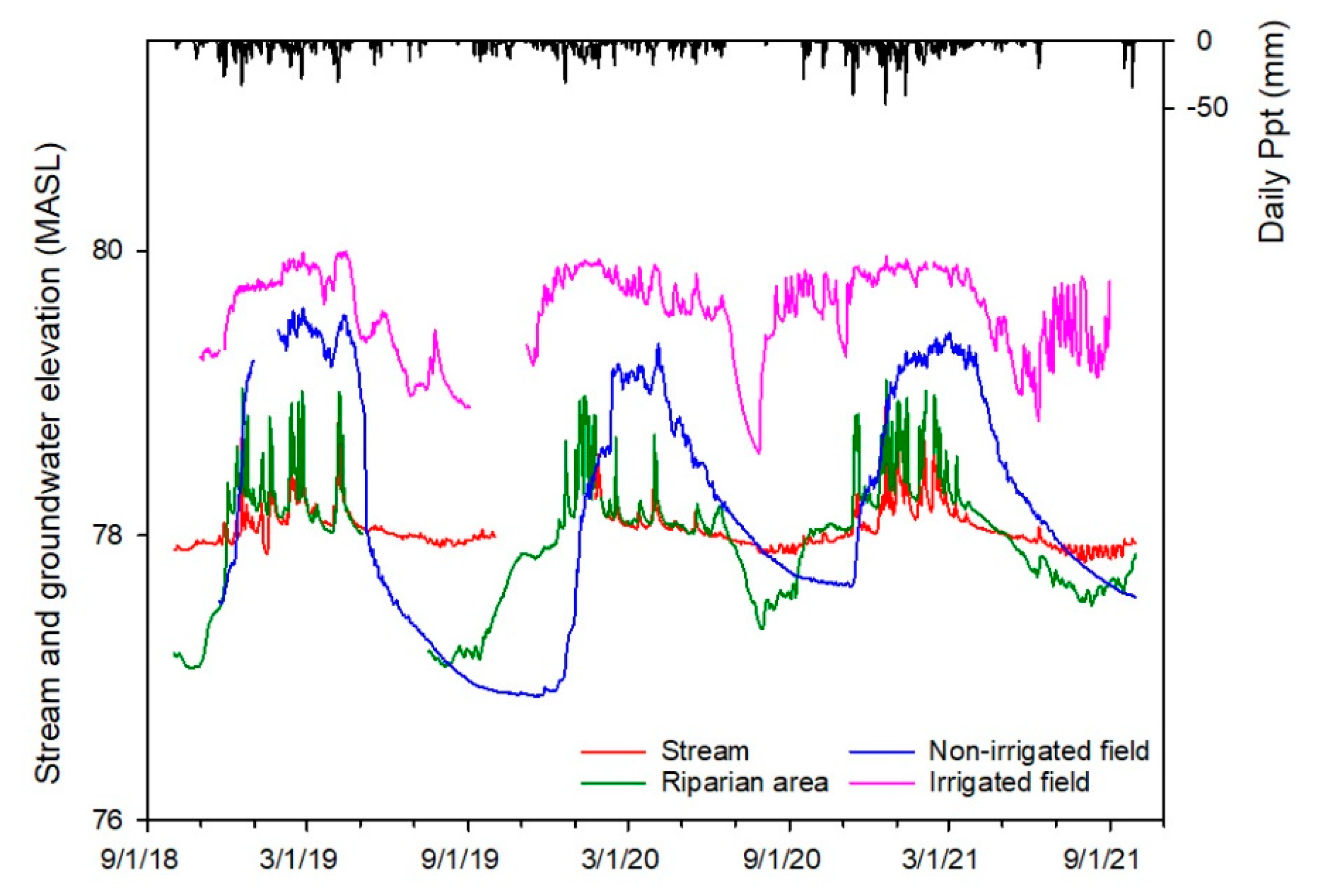 Geosciences 12 00109 g003