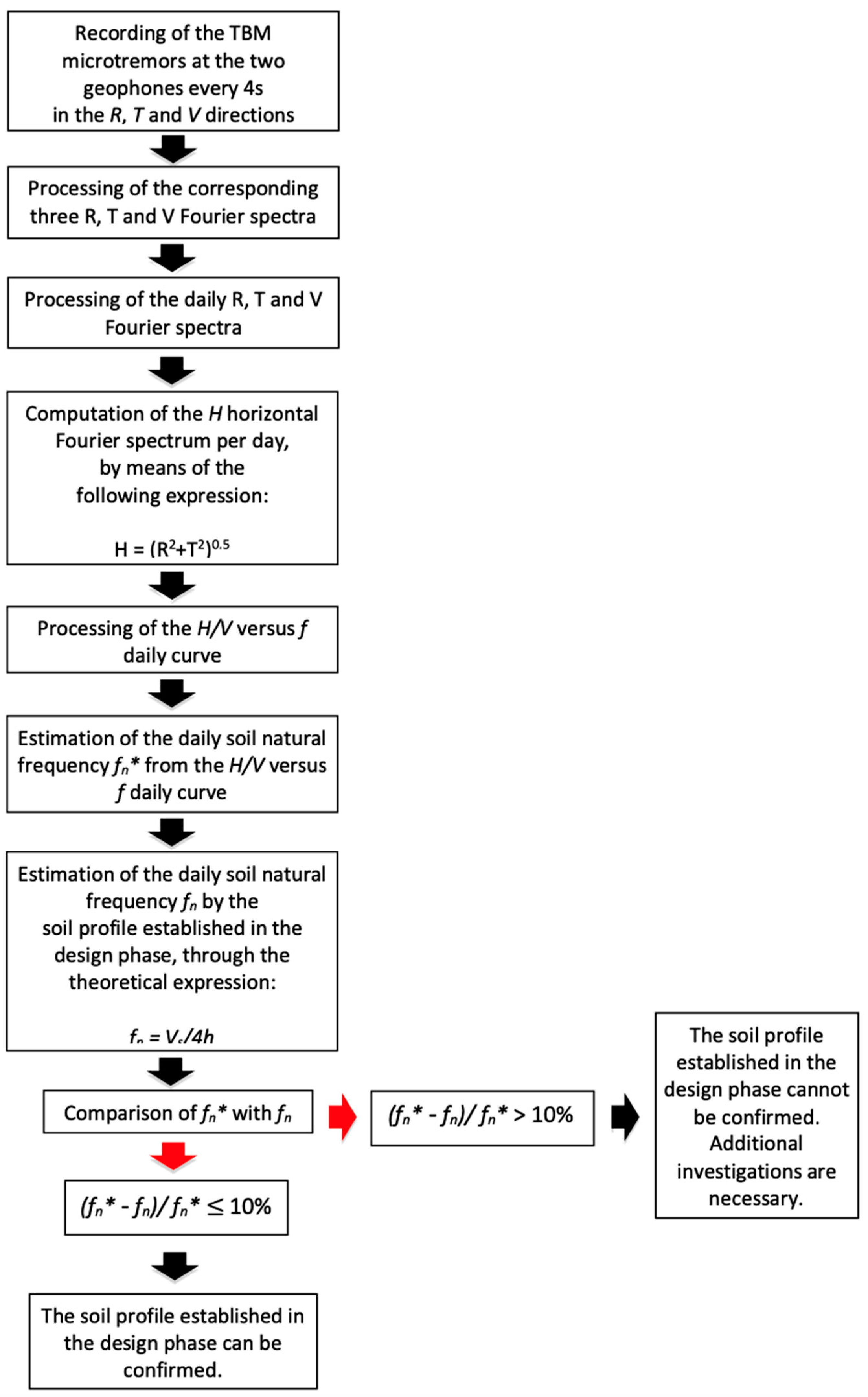 Geosciences 12 00113 g005