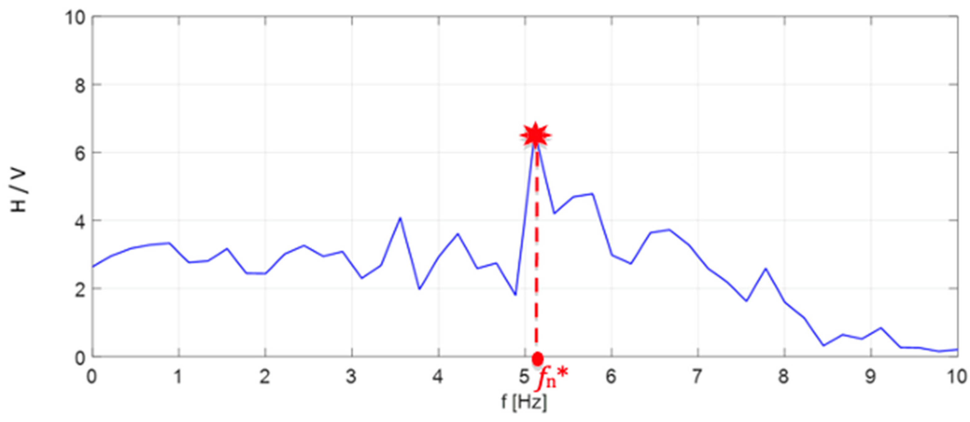 Geosciences 12 00113 g010