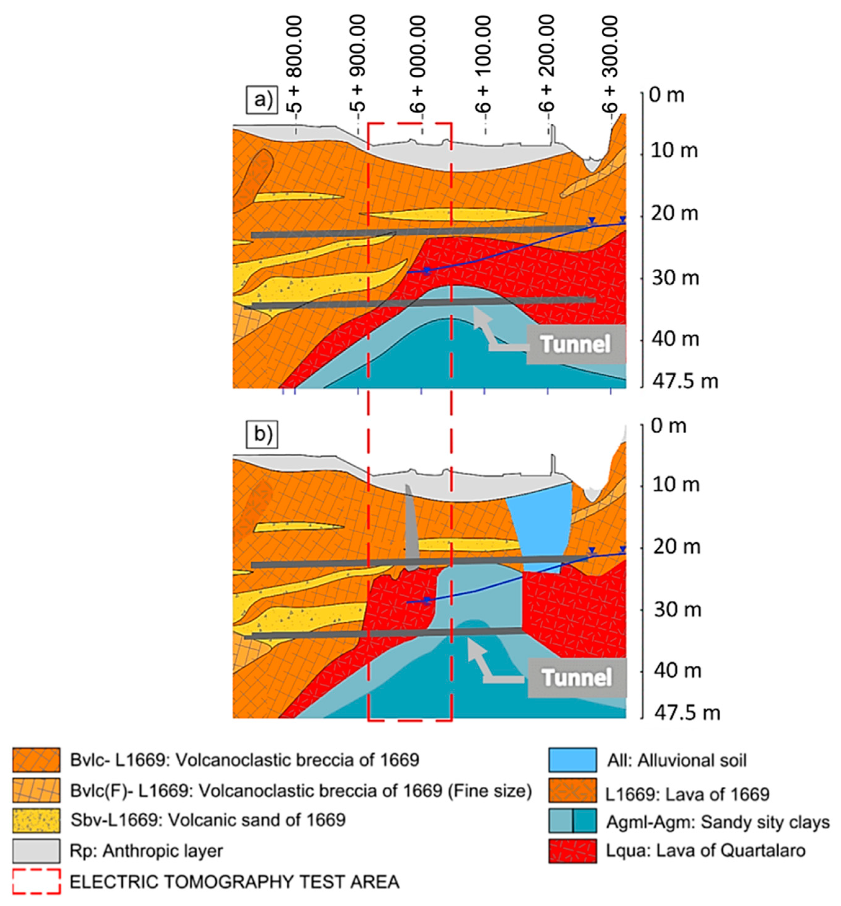 Geosciences 12 00113 g013