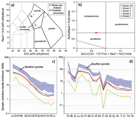 Geosciences 12 00114 g004 550