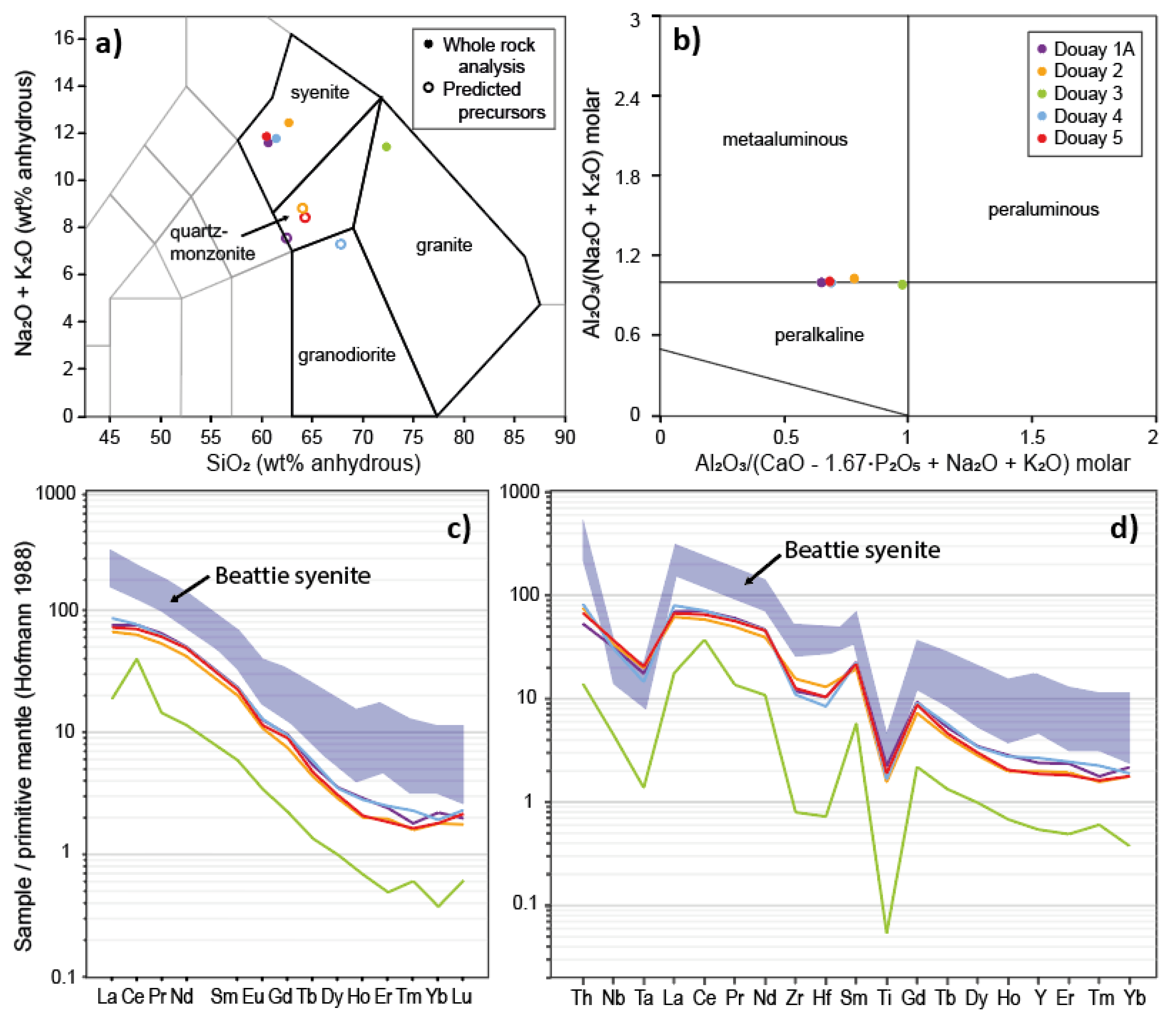 Geosciences 12 00114 g004