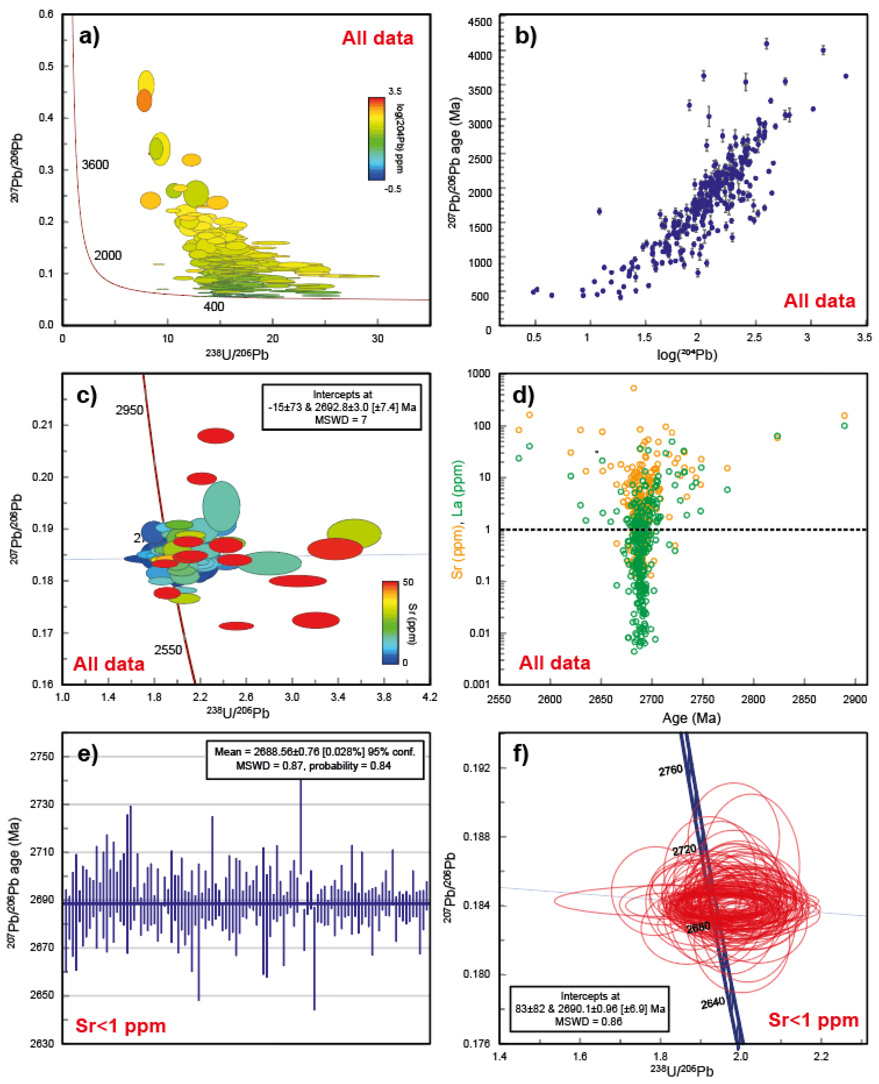 Geosciences 12 00114 g007