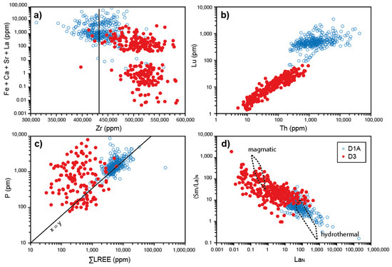 Geosciences 12 00114 g009 550