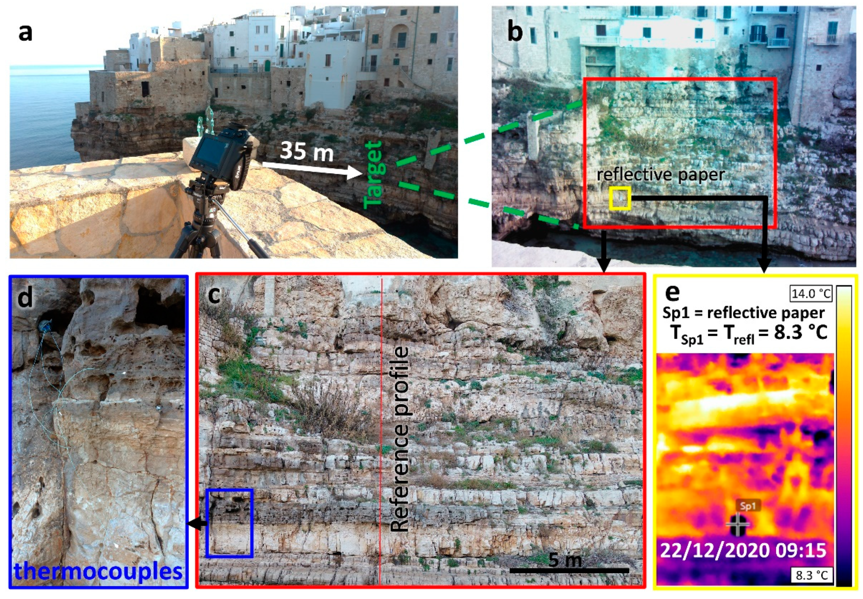 Geosciences 12 00116 g005