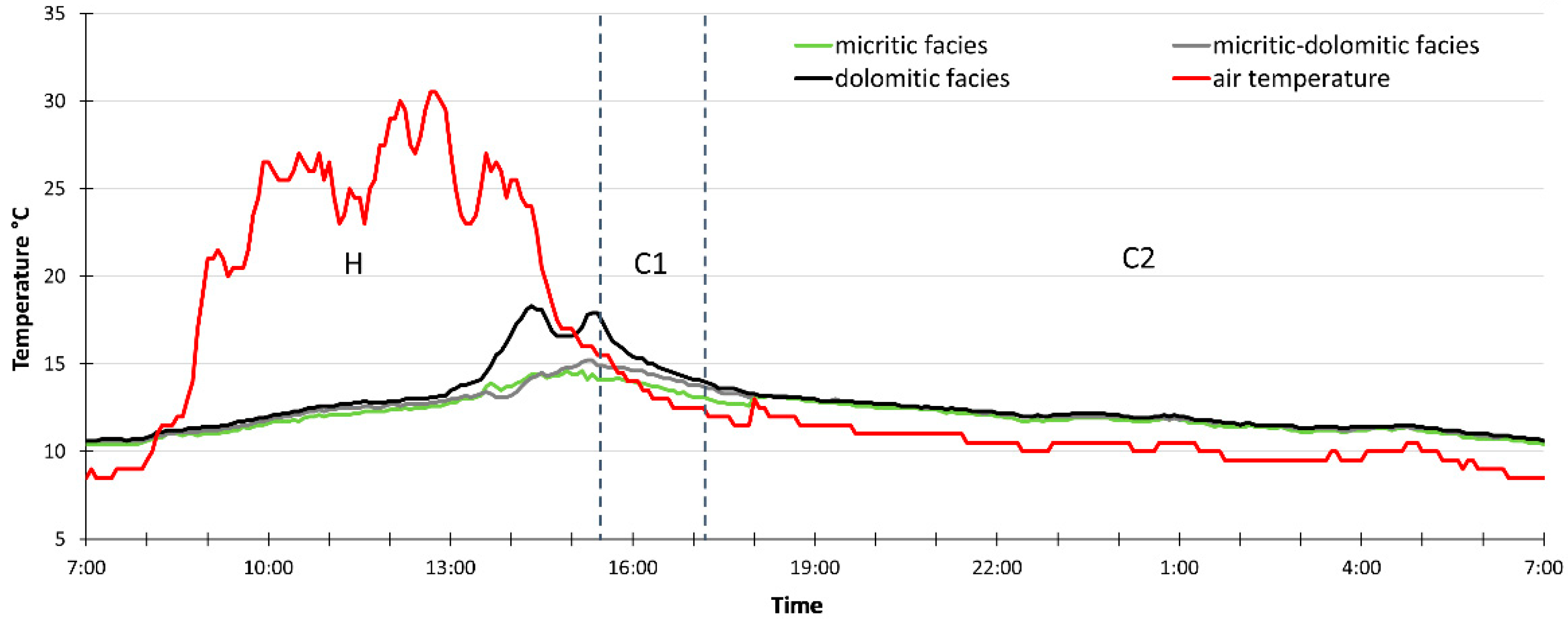Geosciences 12 00116 g006