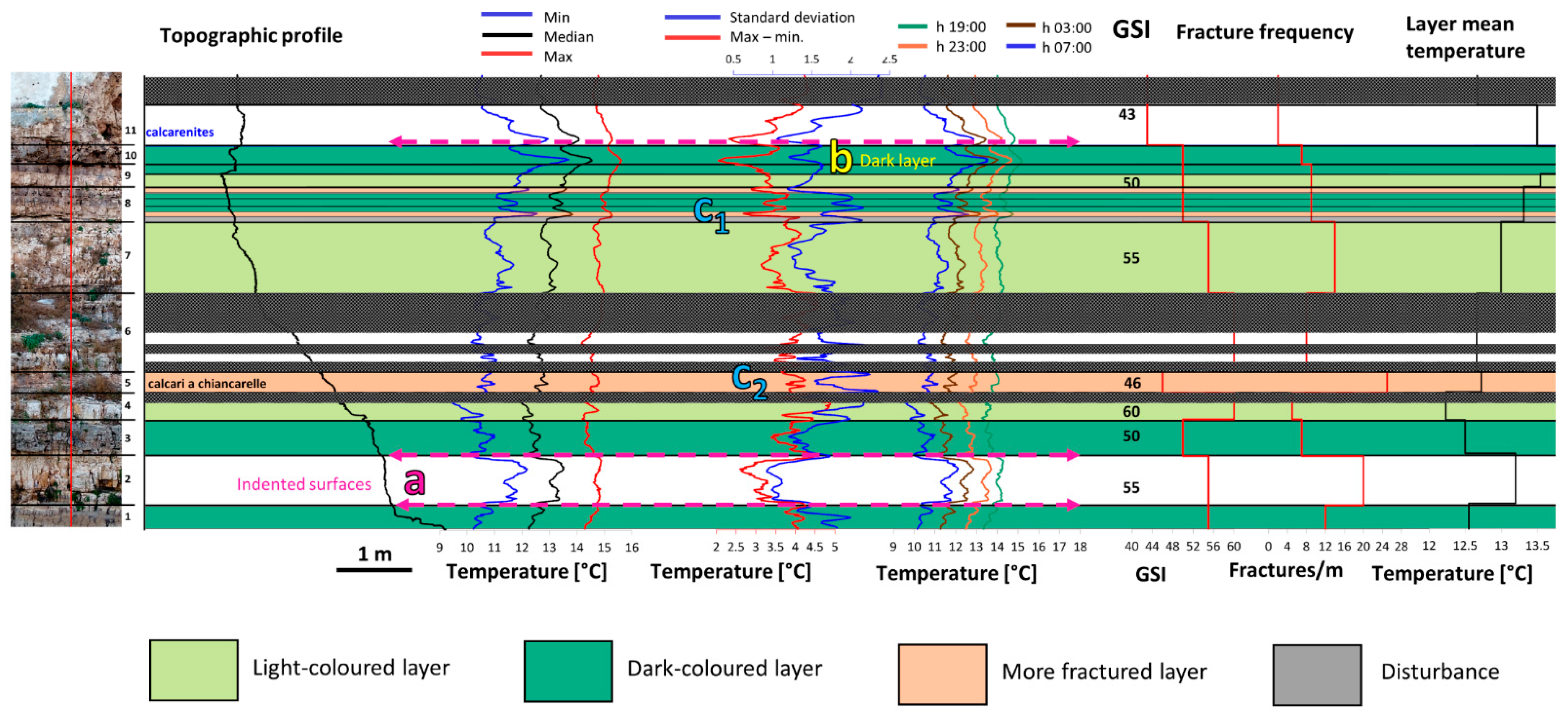 Geosciences 12 00116 g007