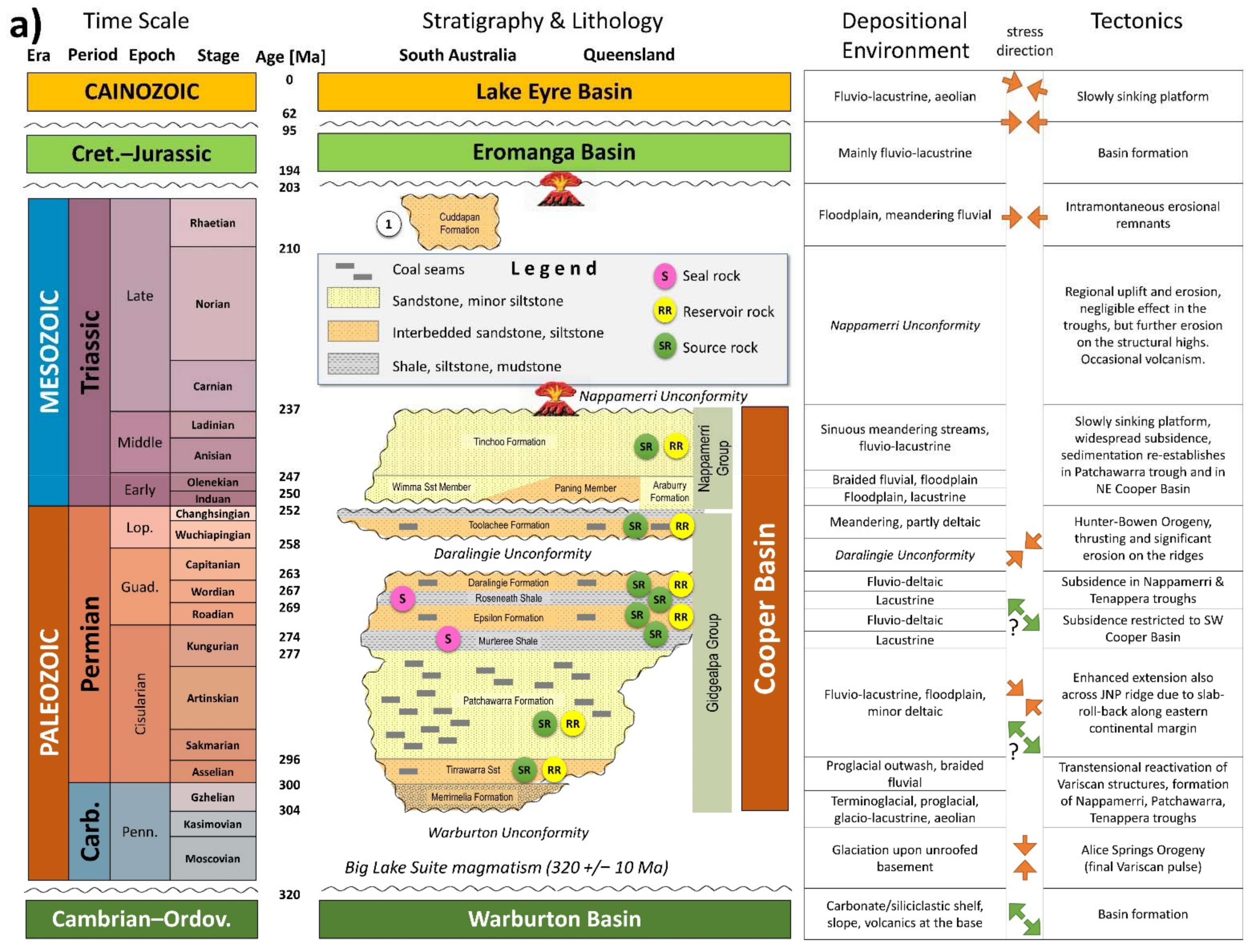 Geosciences 12 00117 g002a