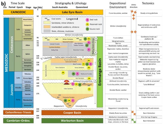 Geosciences 12 00117 g002b