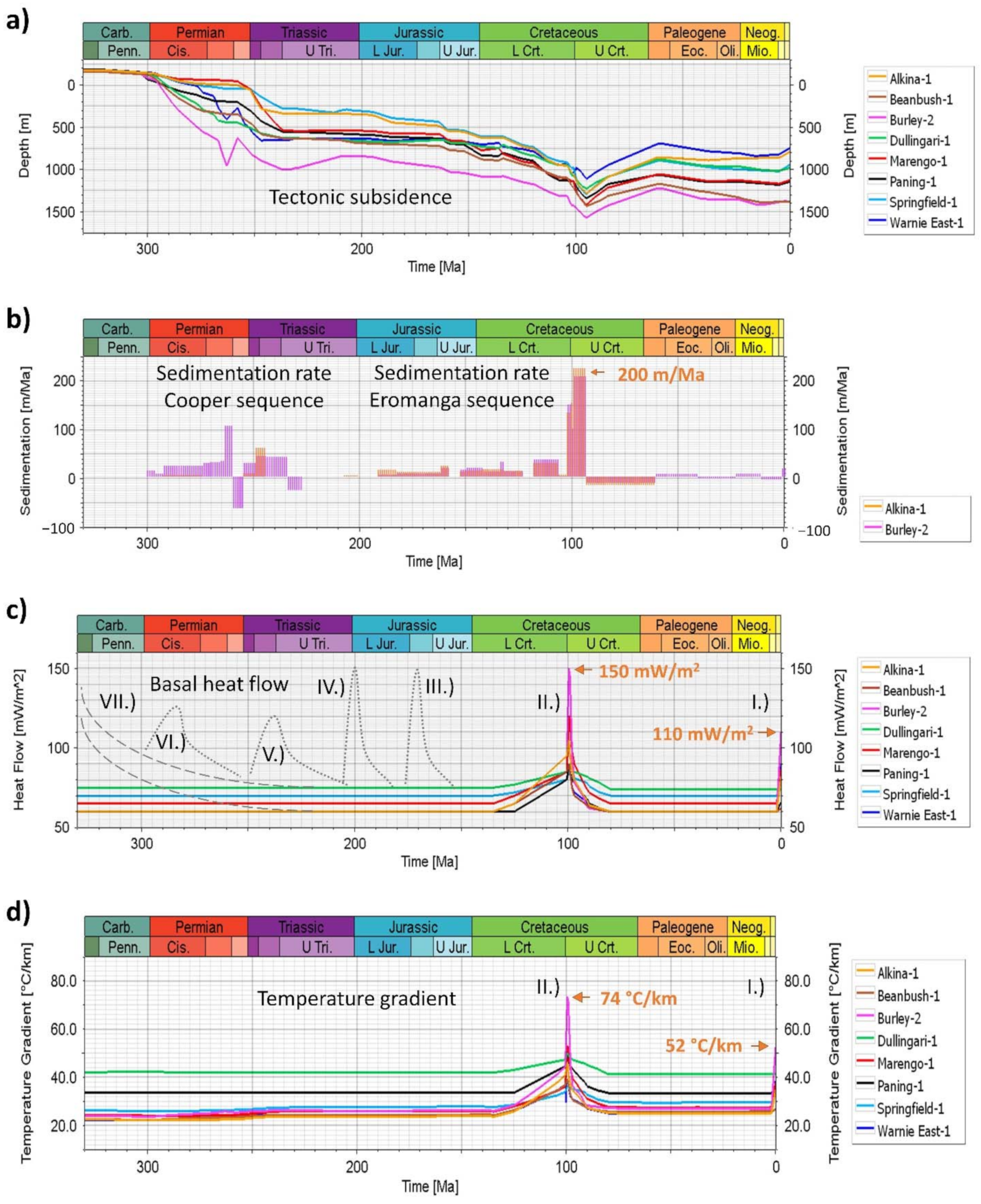 Geosciences 12 00117 g007a
