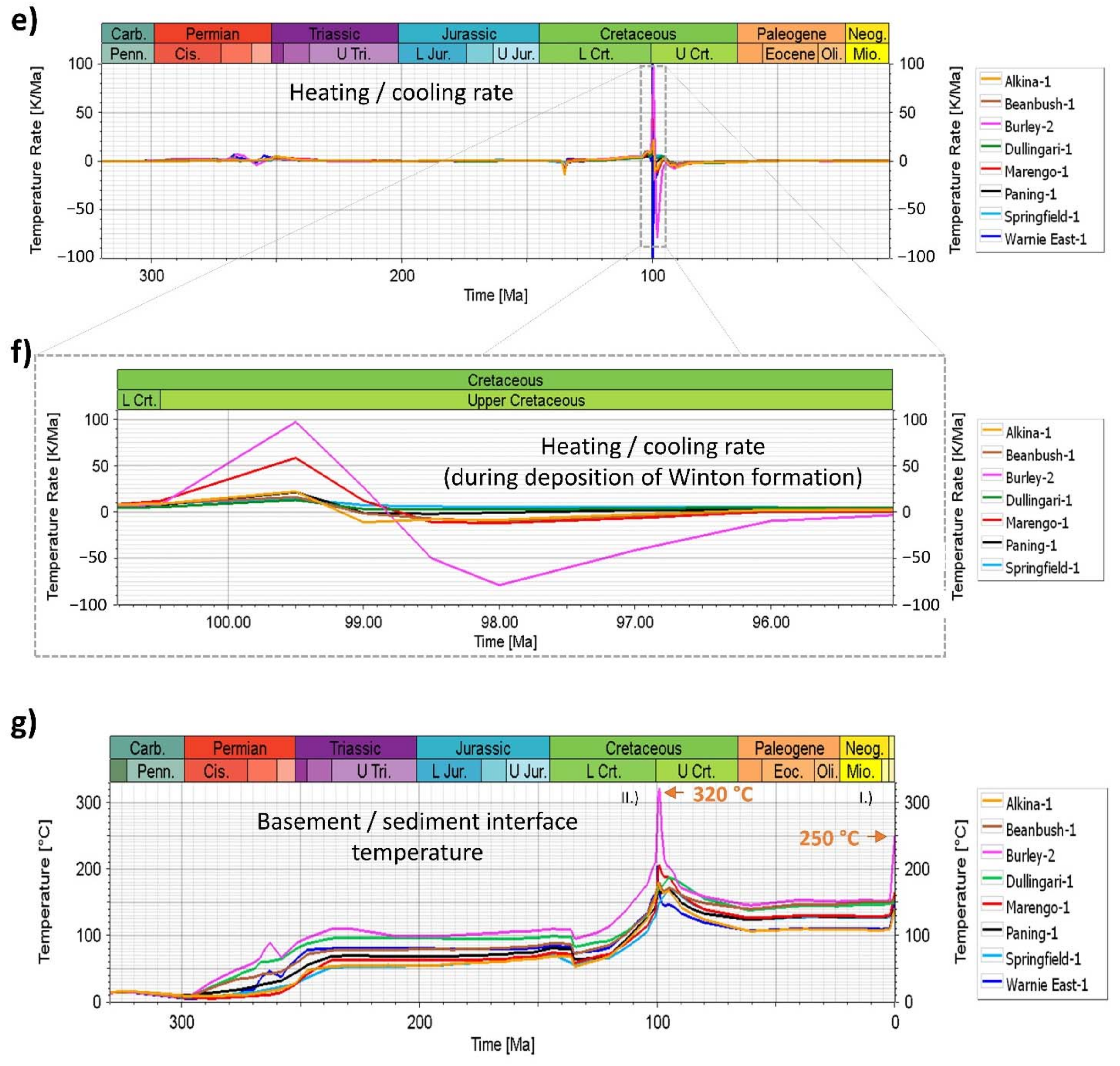 Geosciences 12 00117 g007b