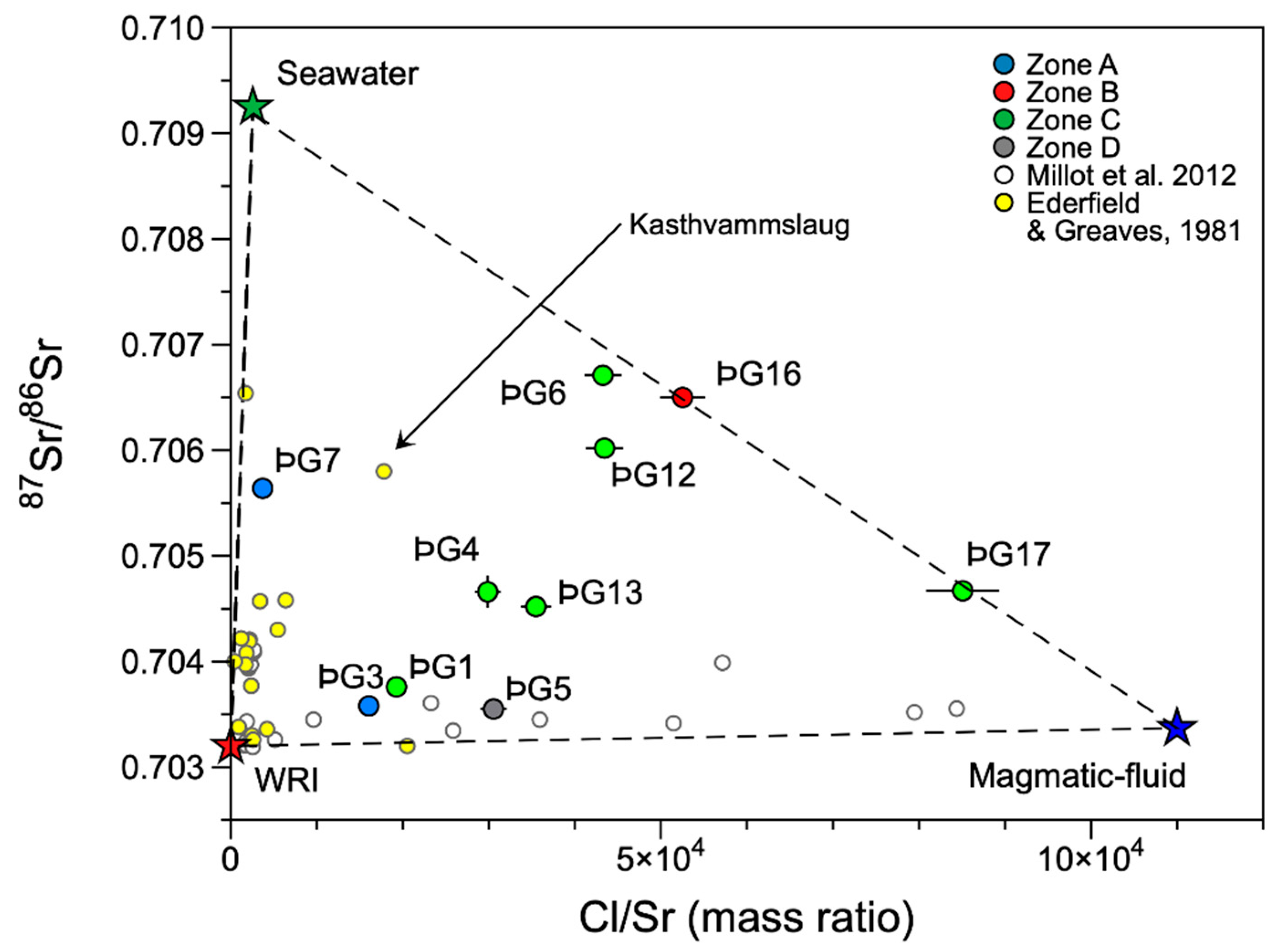 Geosciences 12 00119 g003