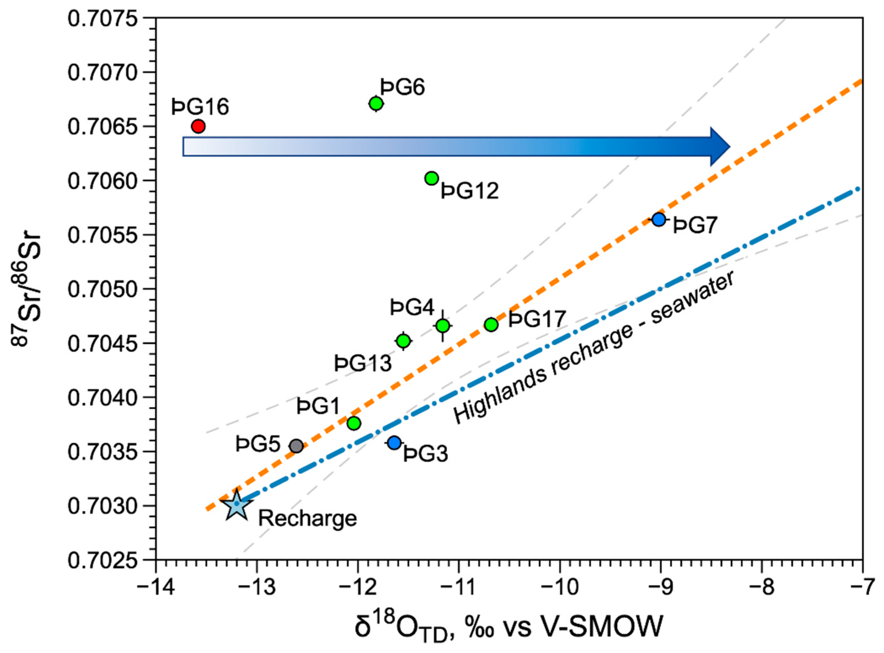 Geosciences 12 00119 g004