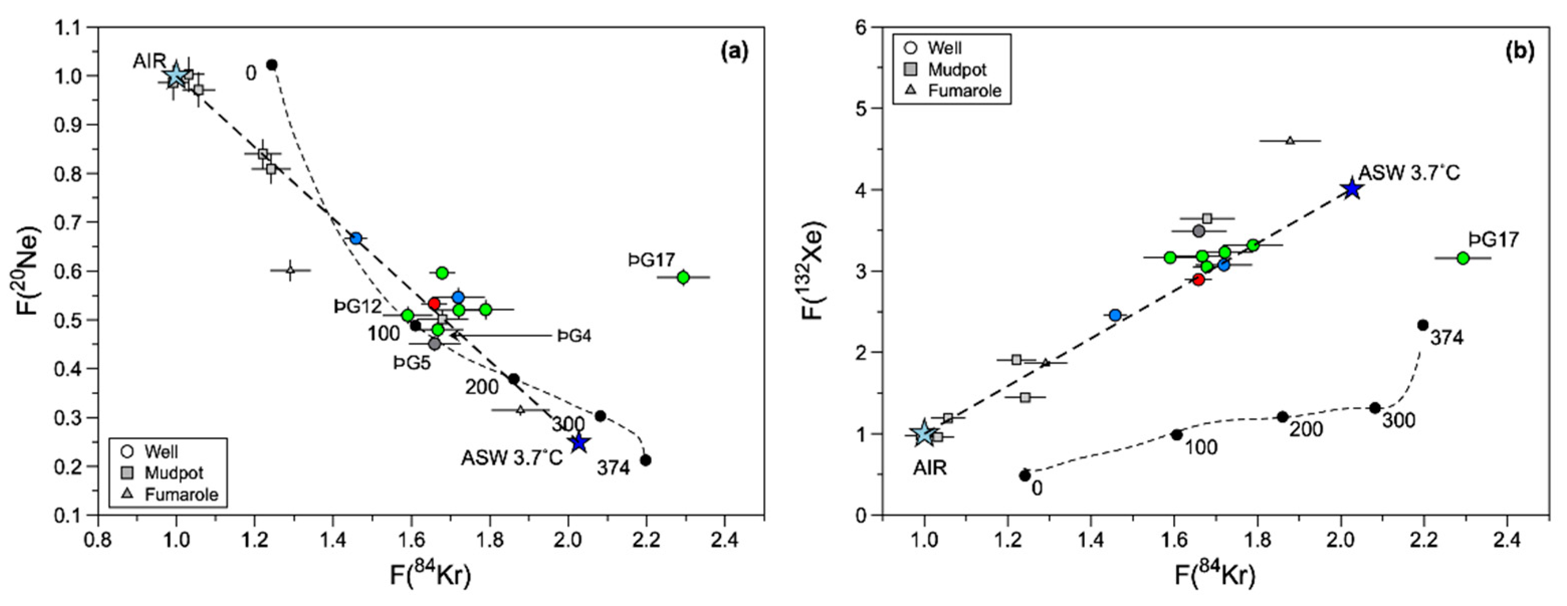 Geosciences 12 00119 g005