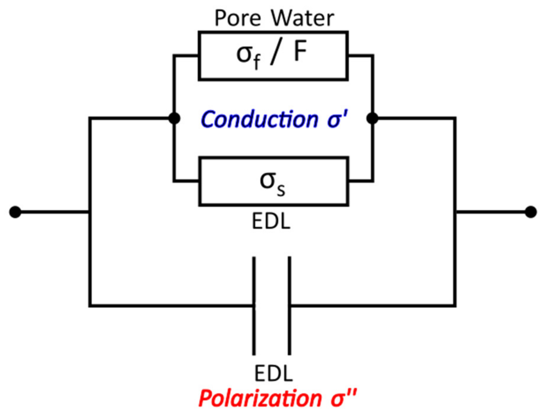 Geosciences 12 00121 g003