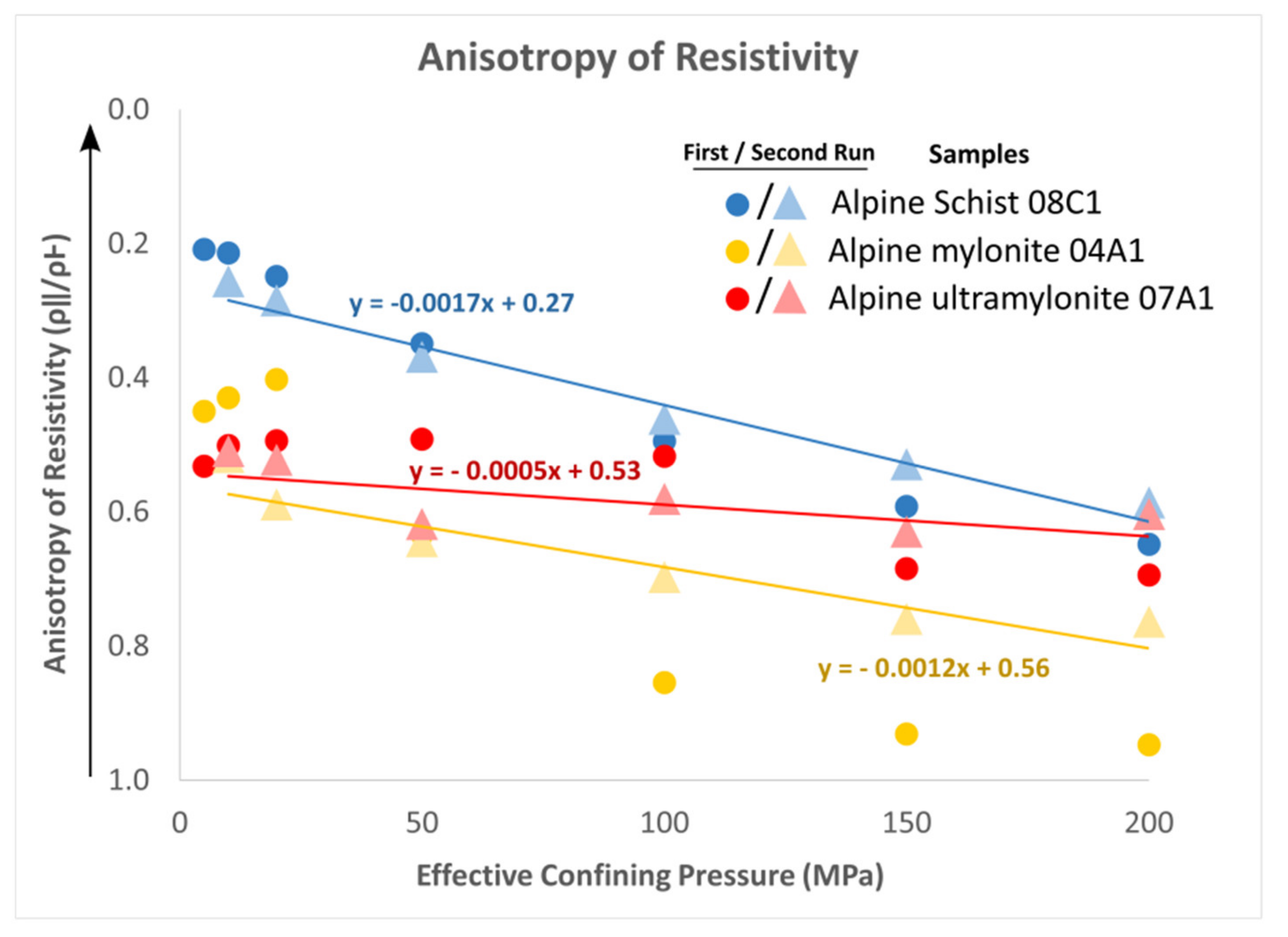 Geosciences 12 00121 g007