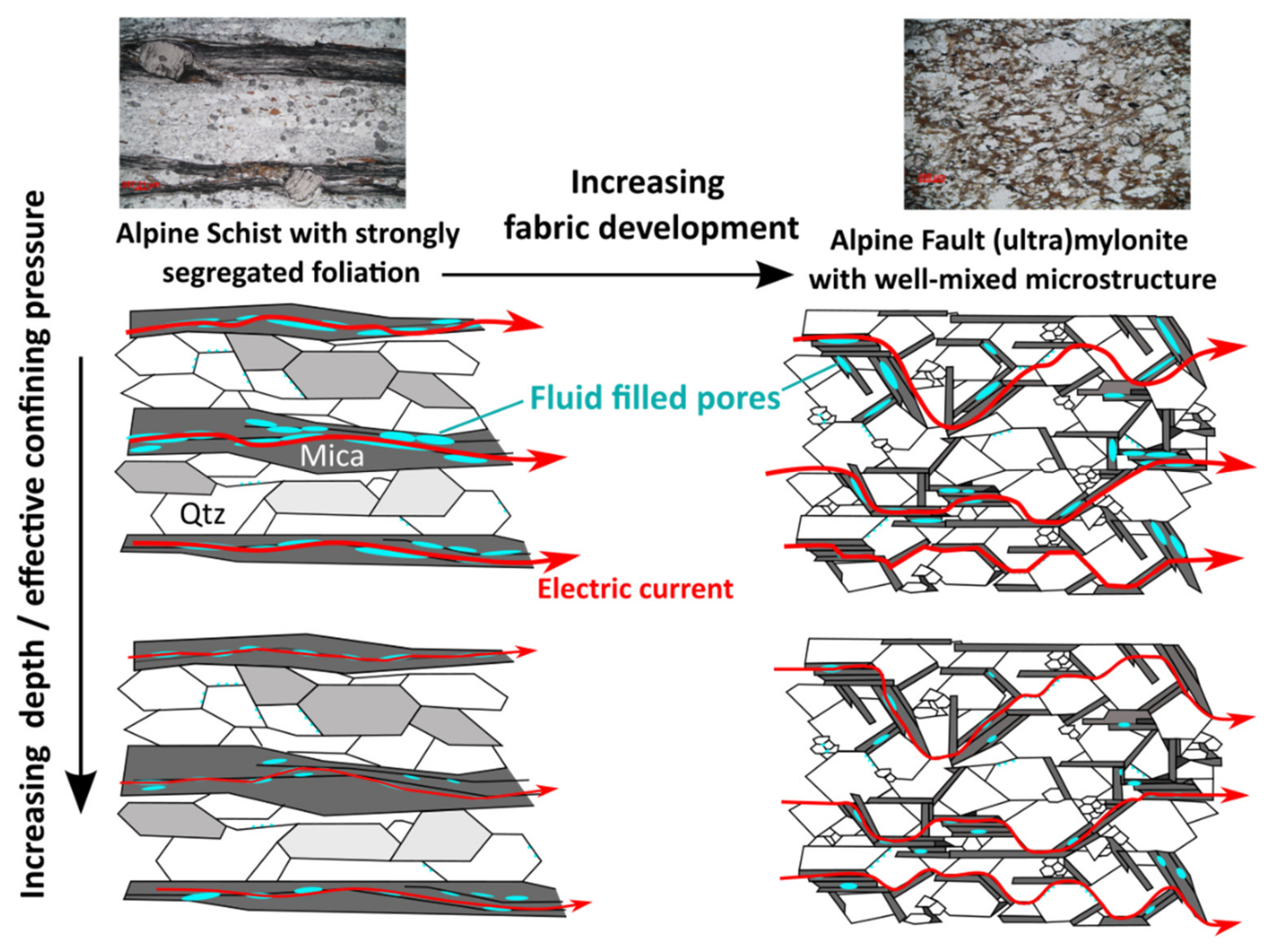 Geosciences 12 00121 g008