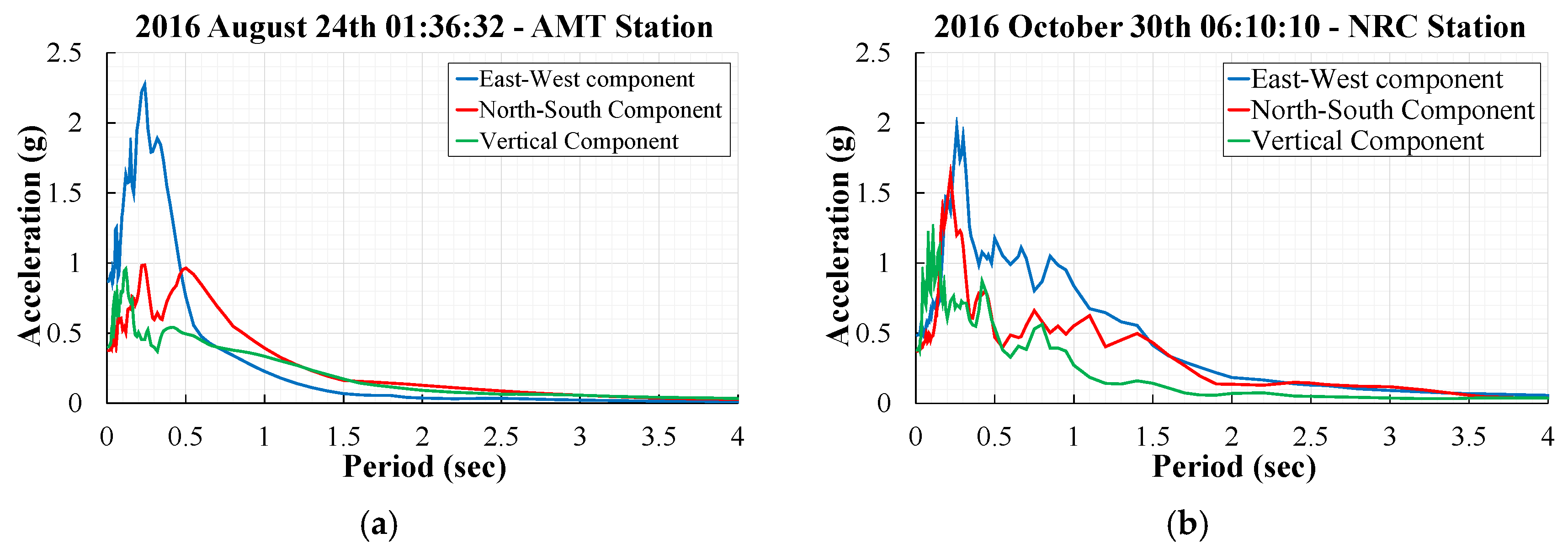 Geosciences 12 00122 g014