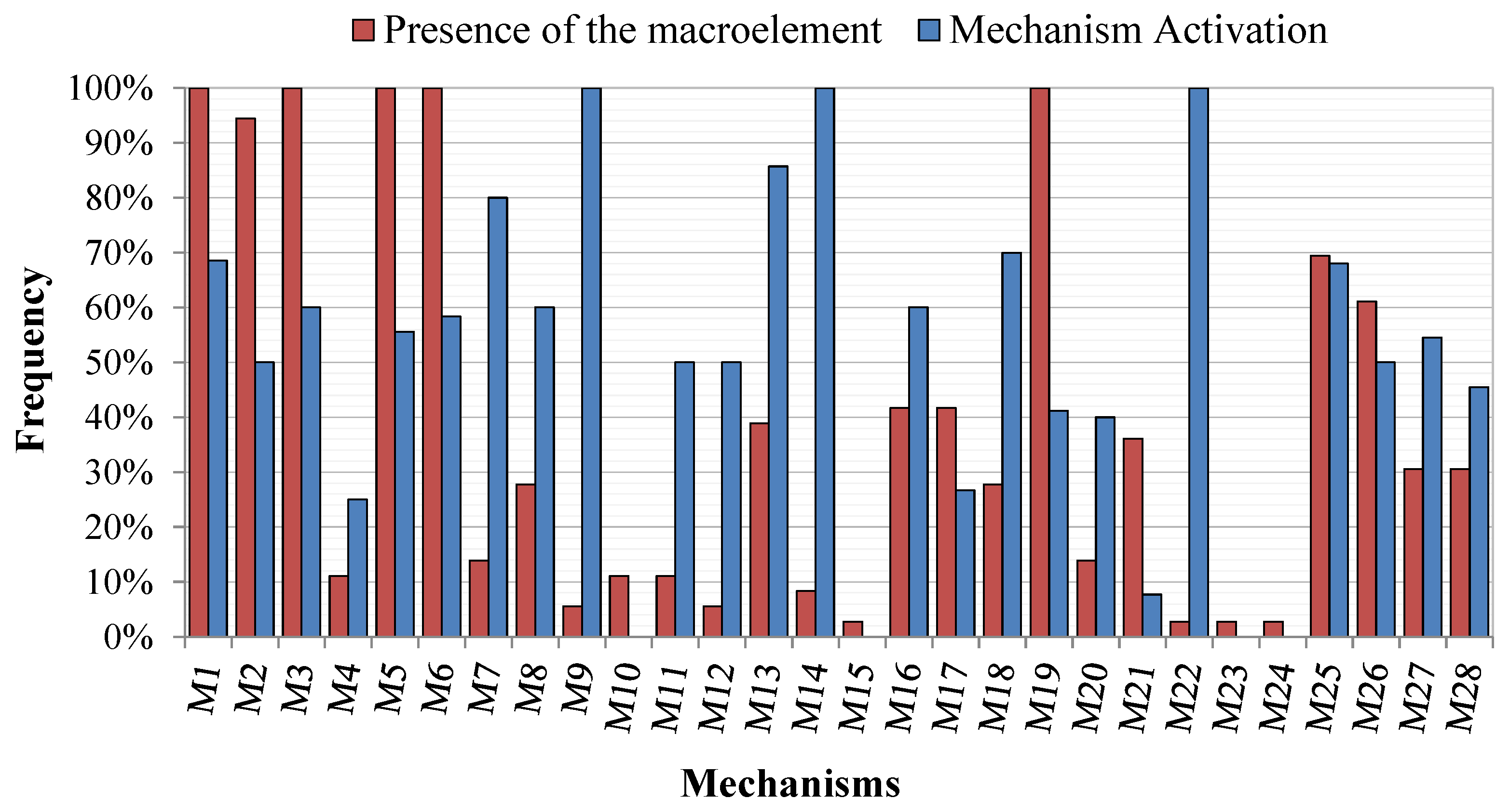 Geosciences 12 00122 g021