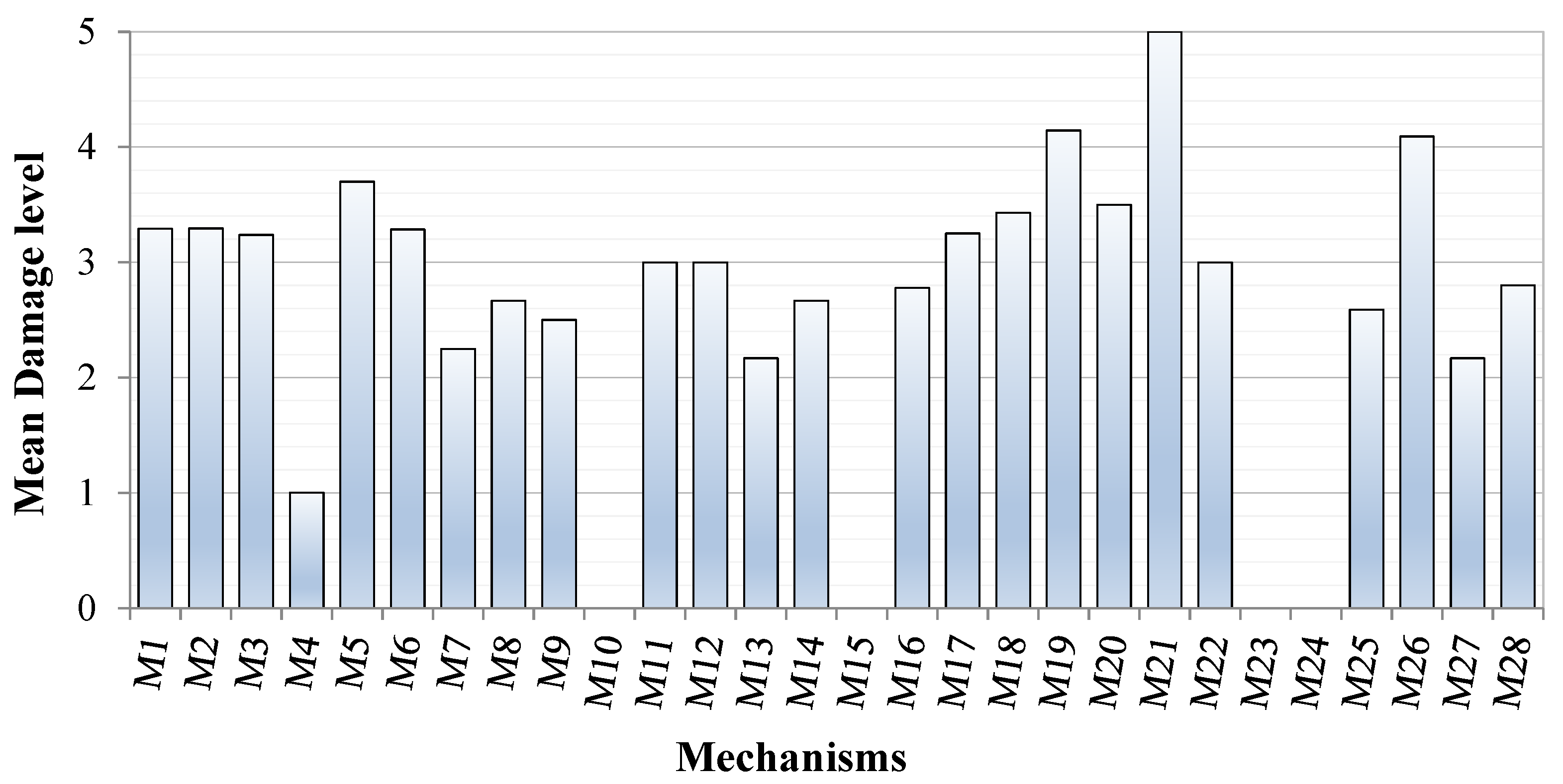 Geosciences 12 00122 g022