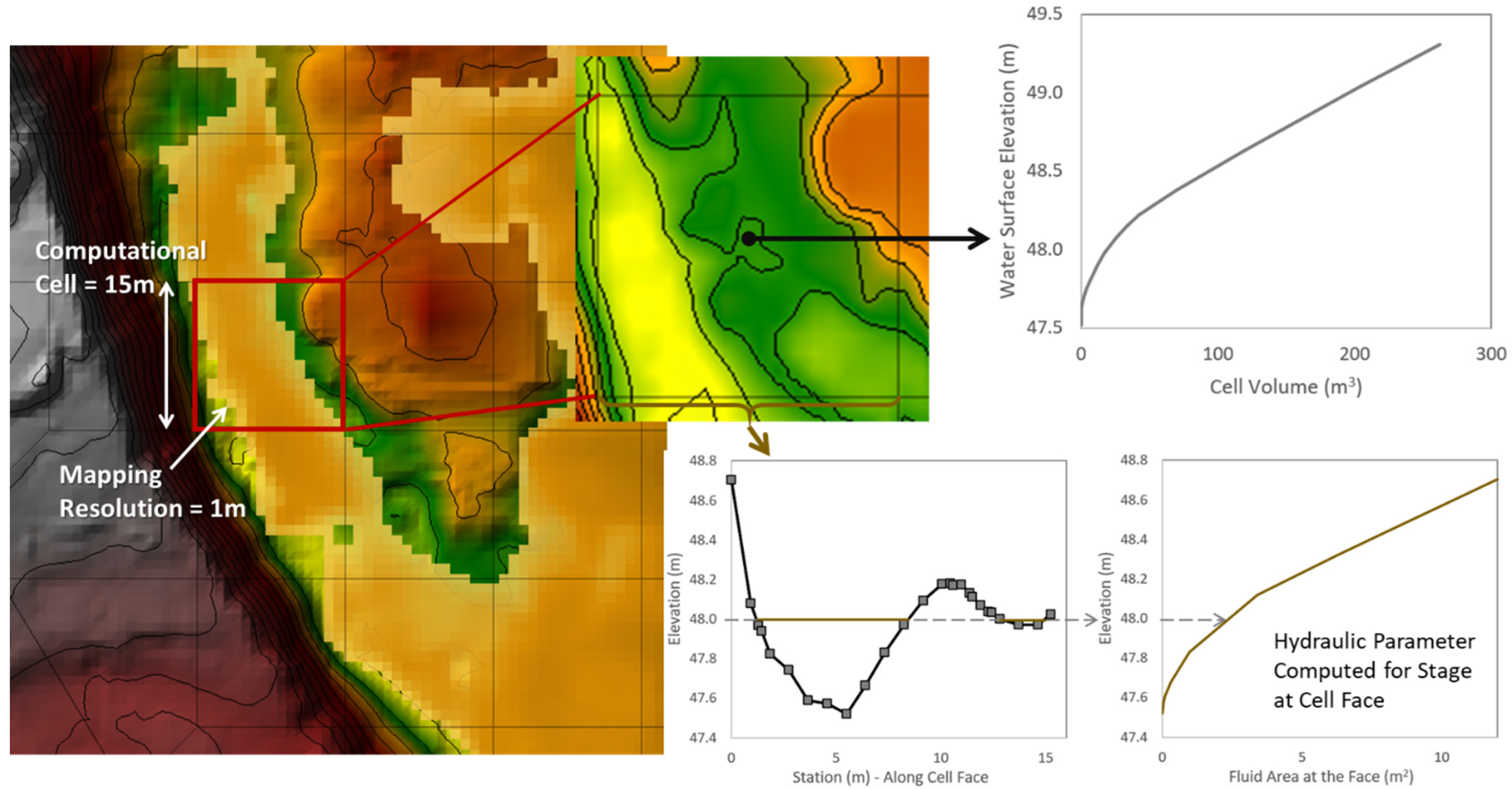 Geosciences 12 00134 g009 Geosciences 12 00134 g009