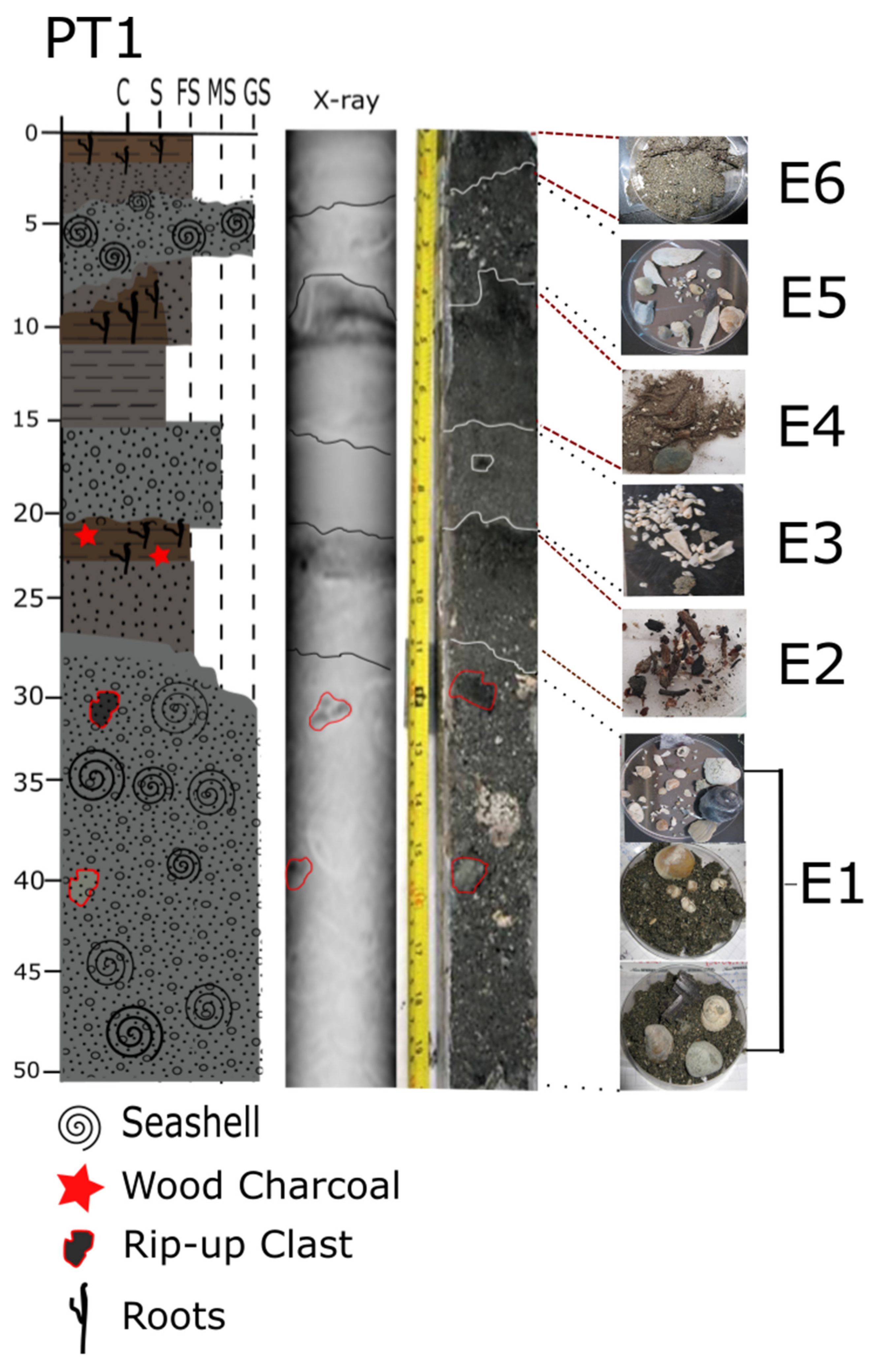 Geosciences 12 00135 g003