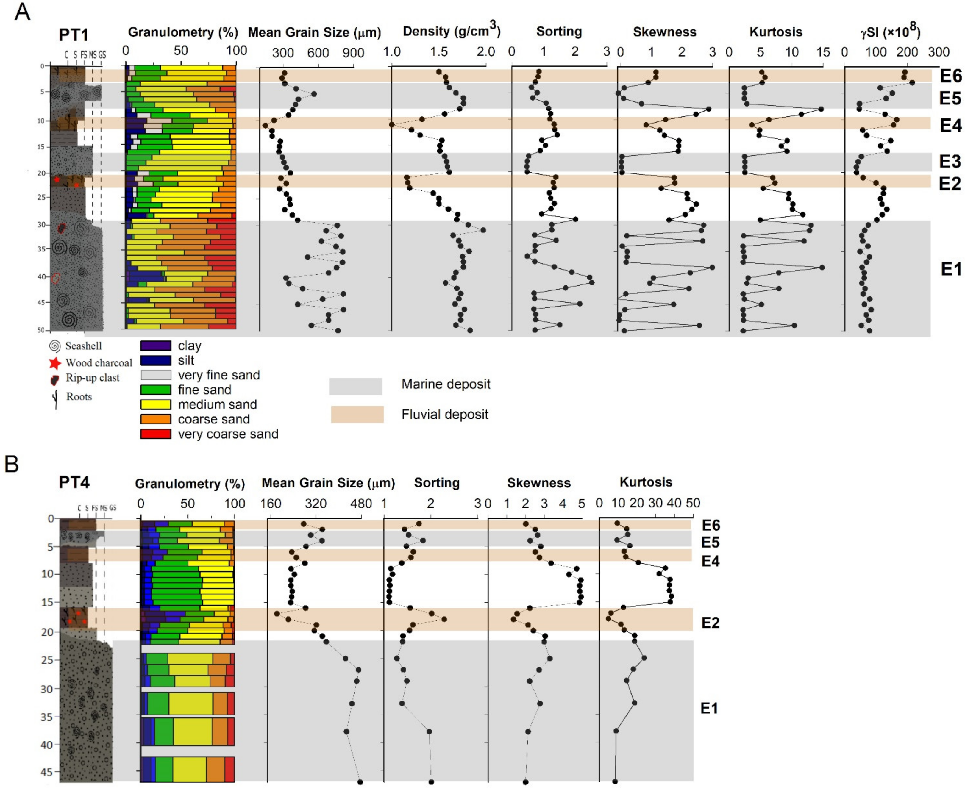 Geosciences 12 00135 g004
