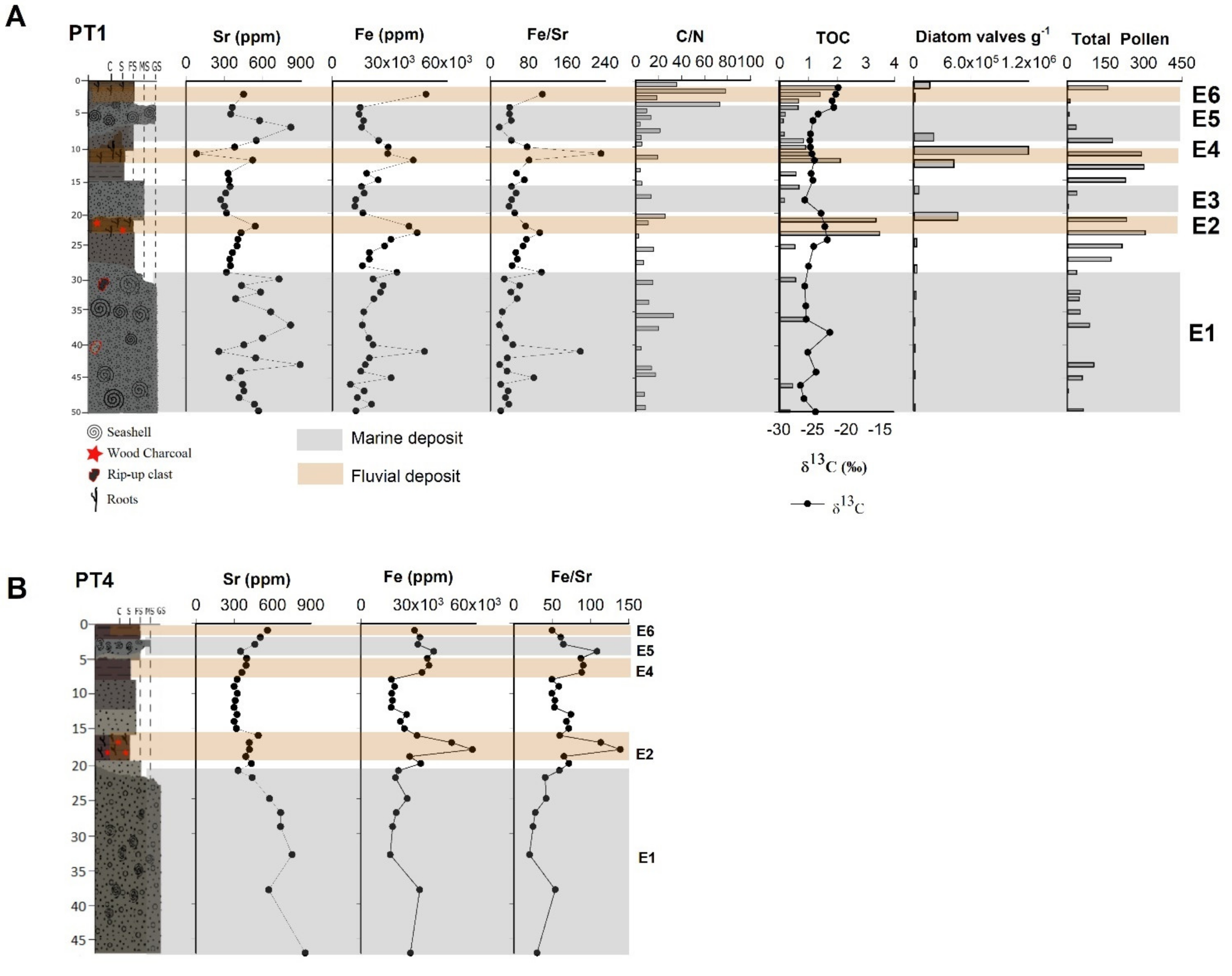 Geosciences 12 00135 g006