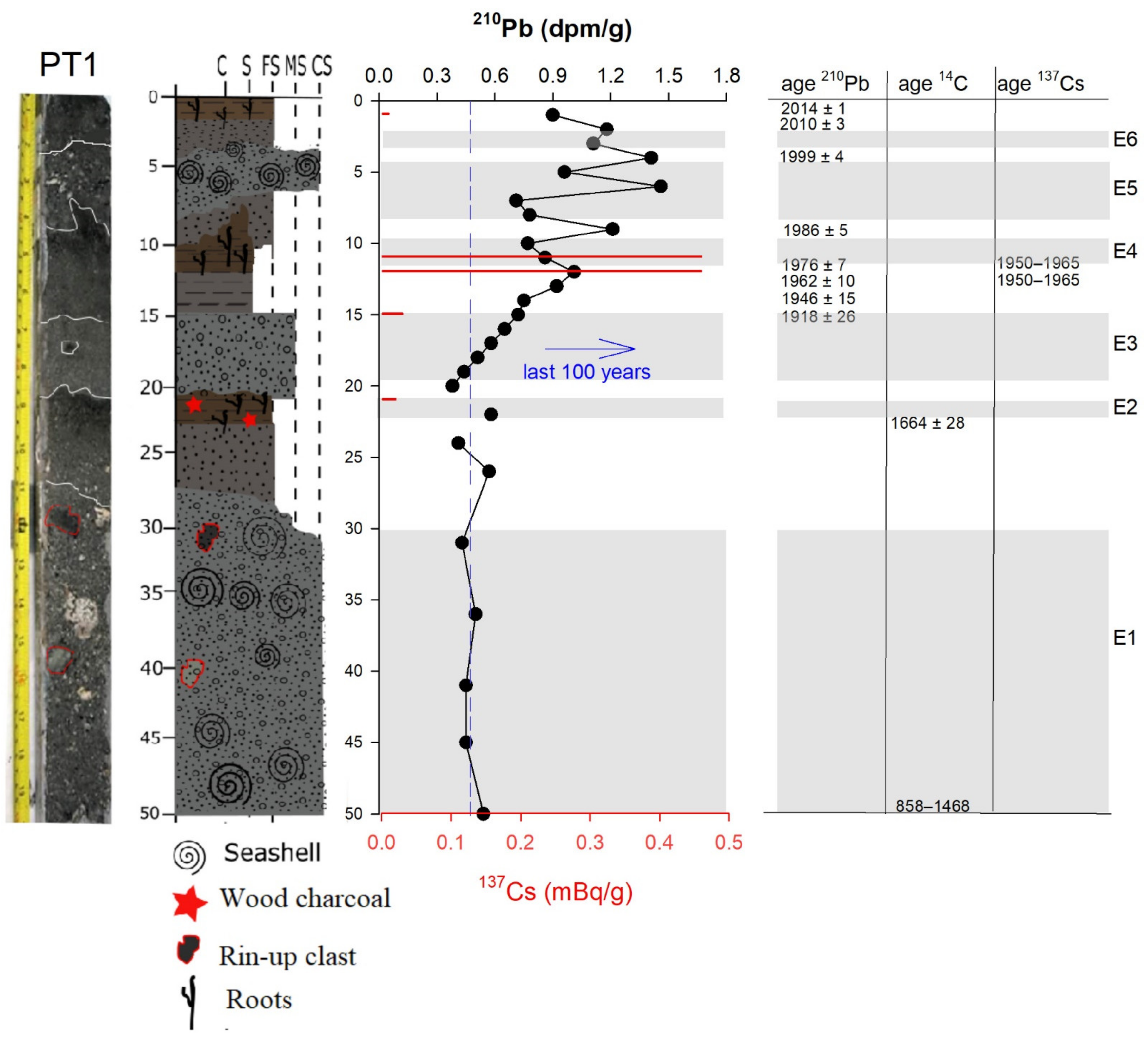 Geosciences 12 00135 g007