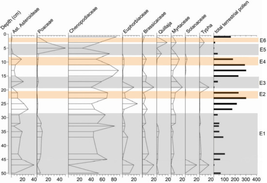 Geosciences 12 00135 g0a2 550