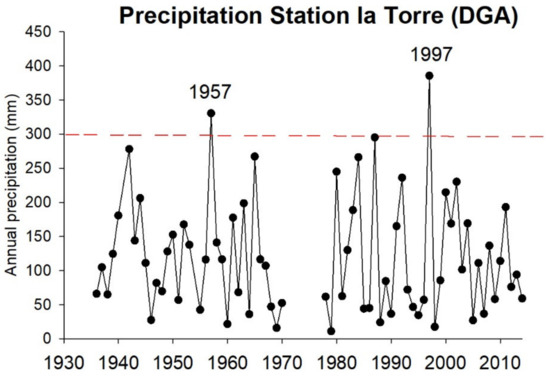 Geosciences 12 00135 g0a3 550