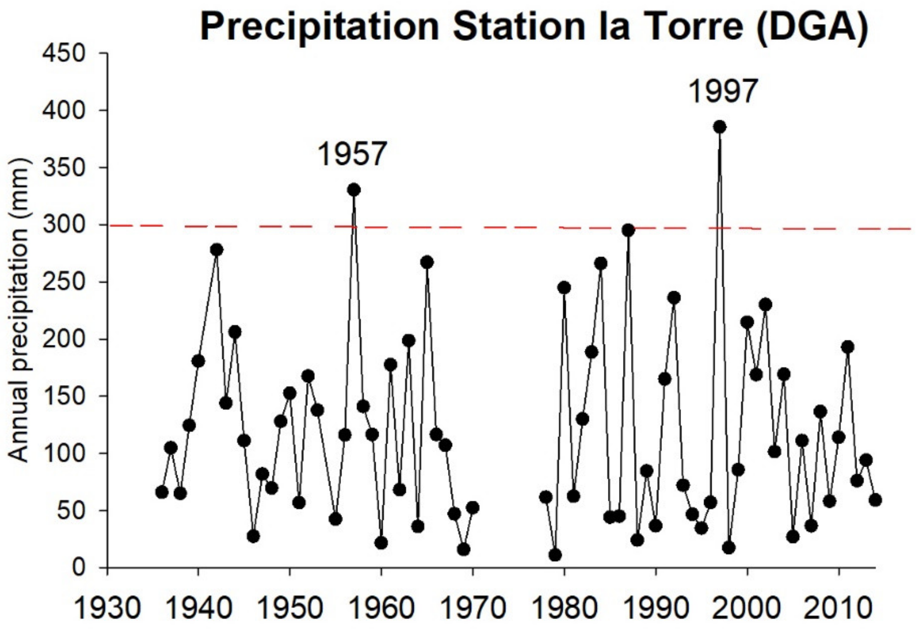Geosciences 12 00135 g0a3